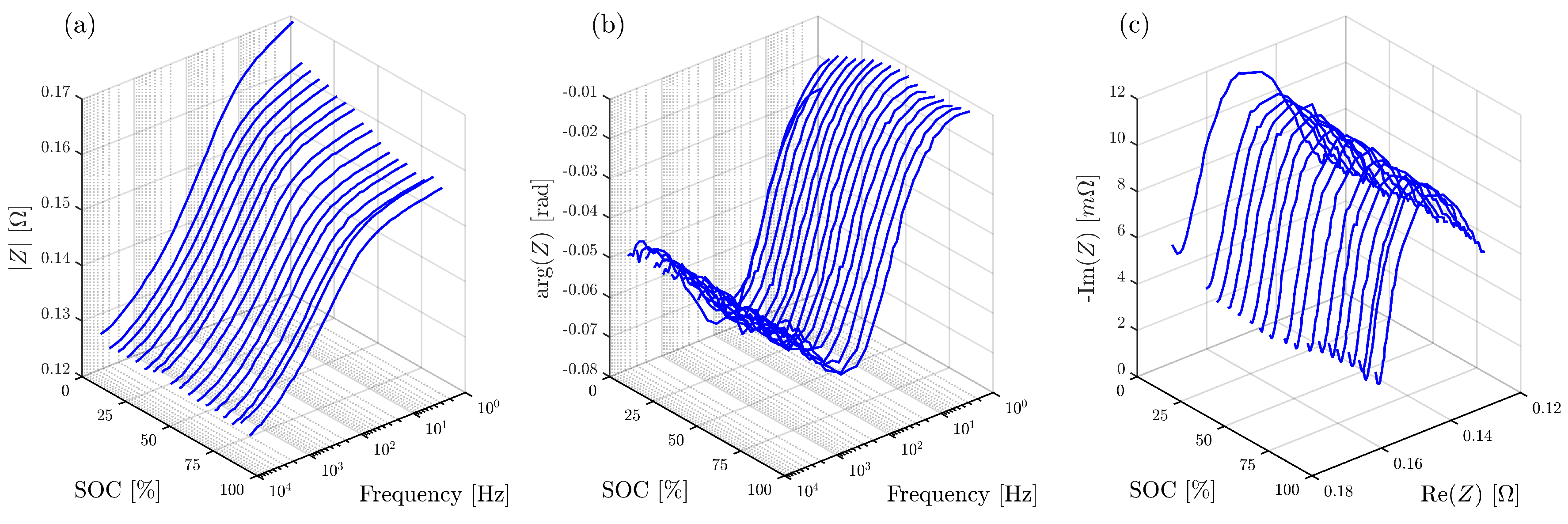 Batteries 09 00577 g012