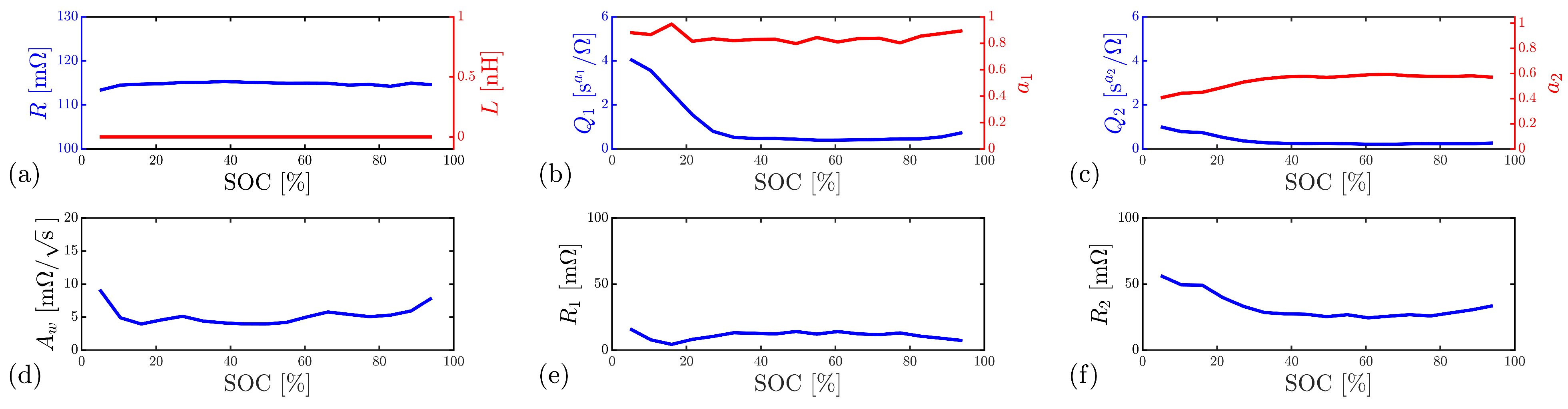 Batteries 09 00577 g014
