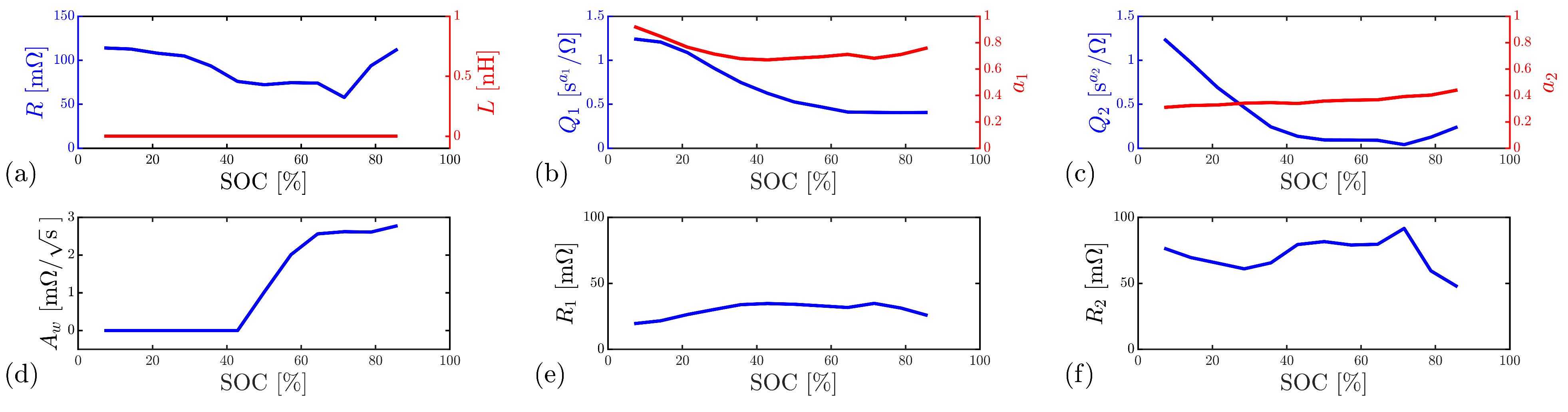 Batteries 09 00577 g015