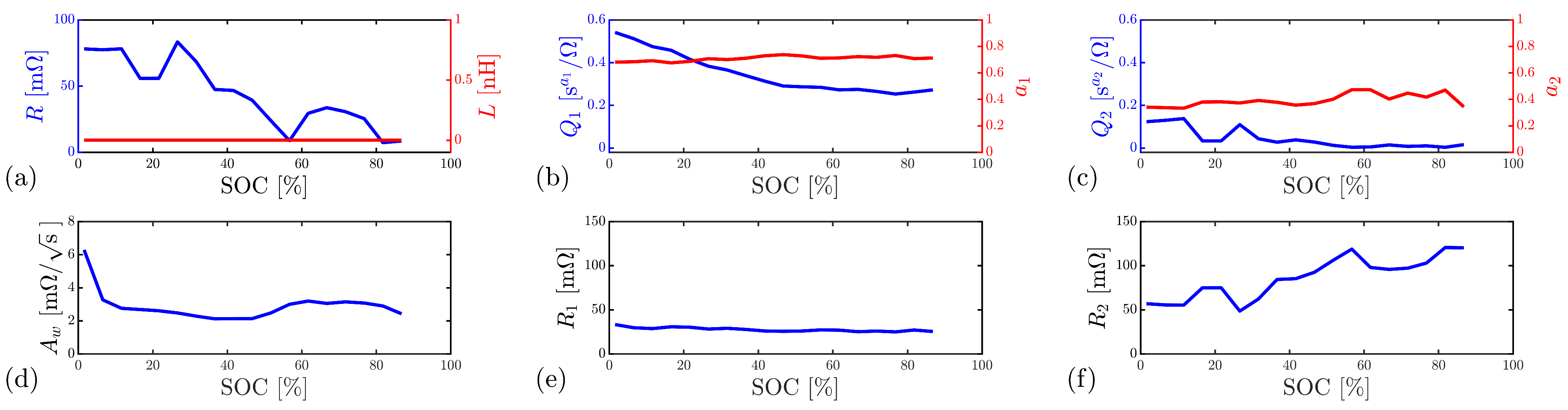 Batteries 09 00577 g016