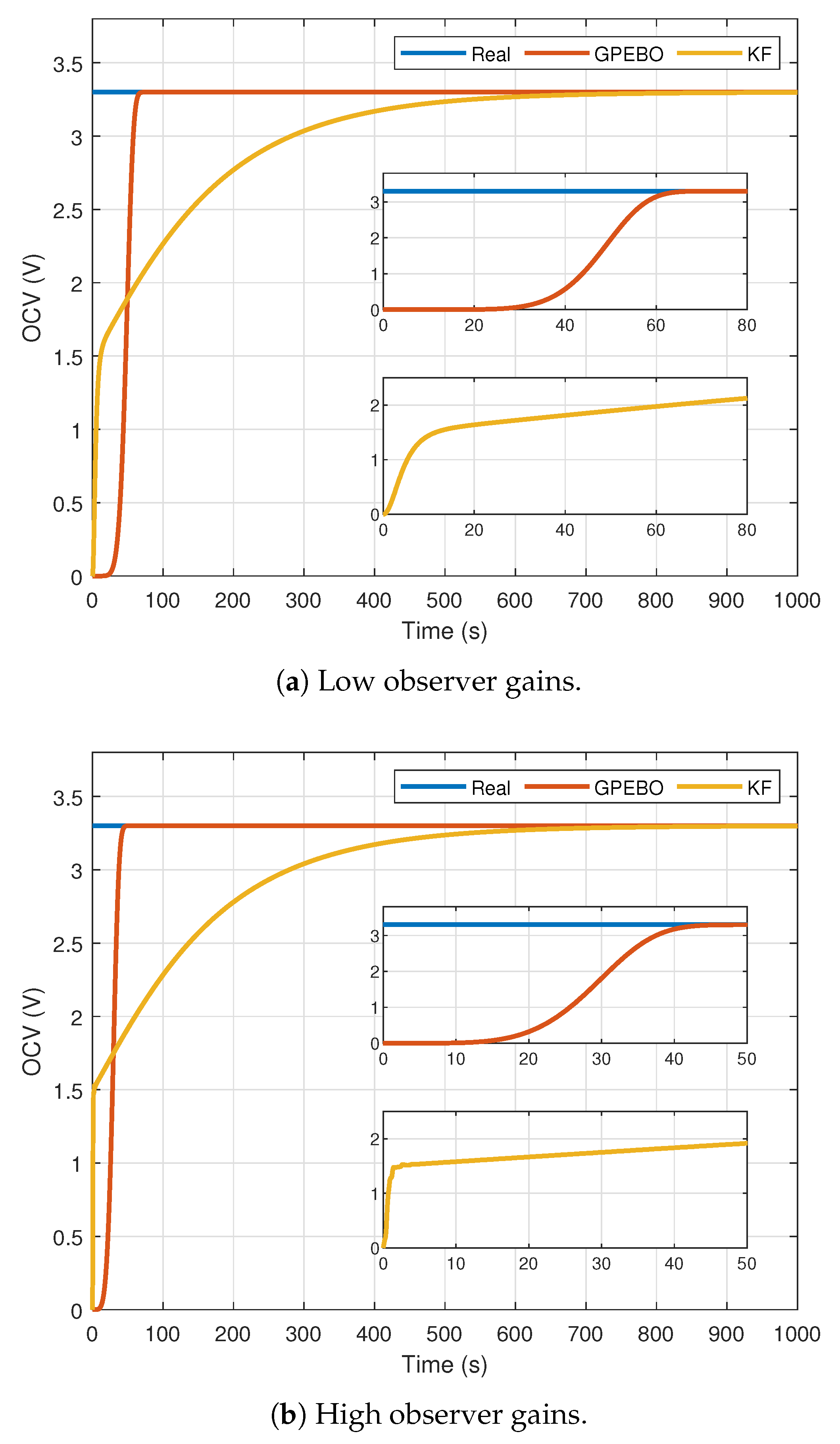 Batteries 09 00578 g005