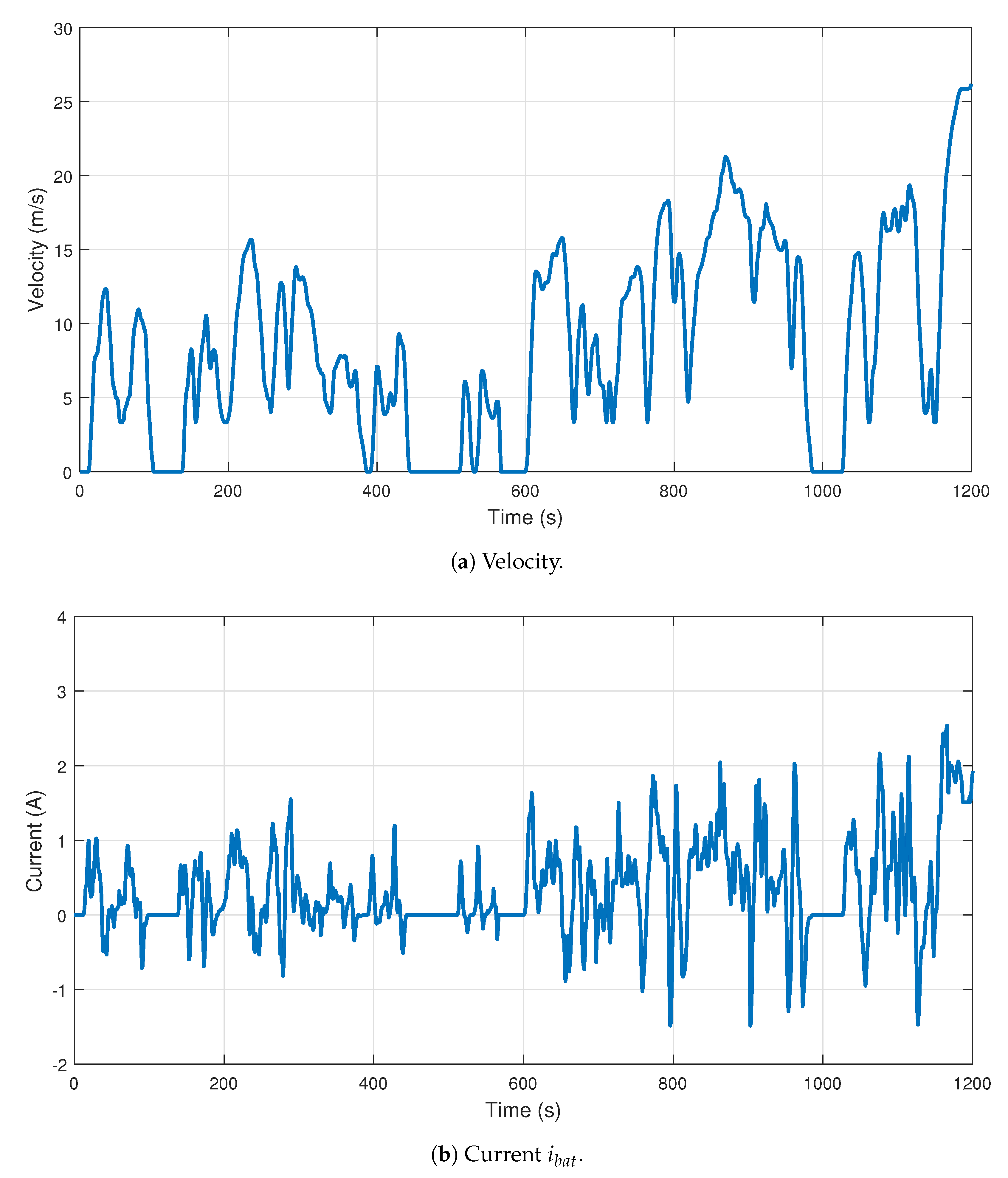 Batteries 09 00578 g012