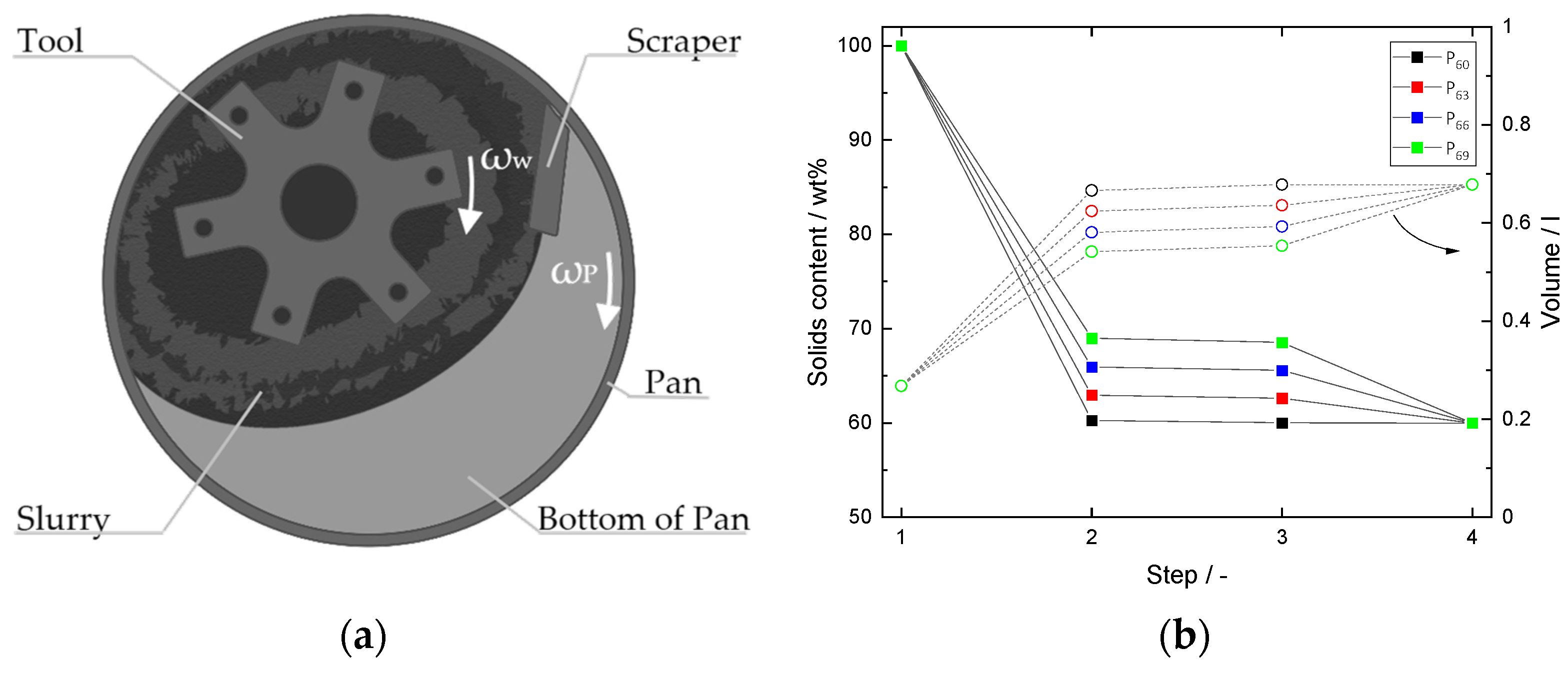 Batteries 09 00581 g001