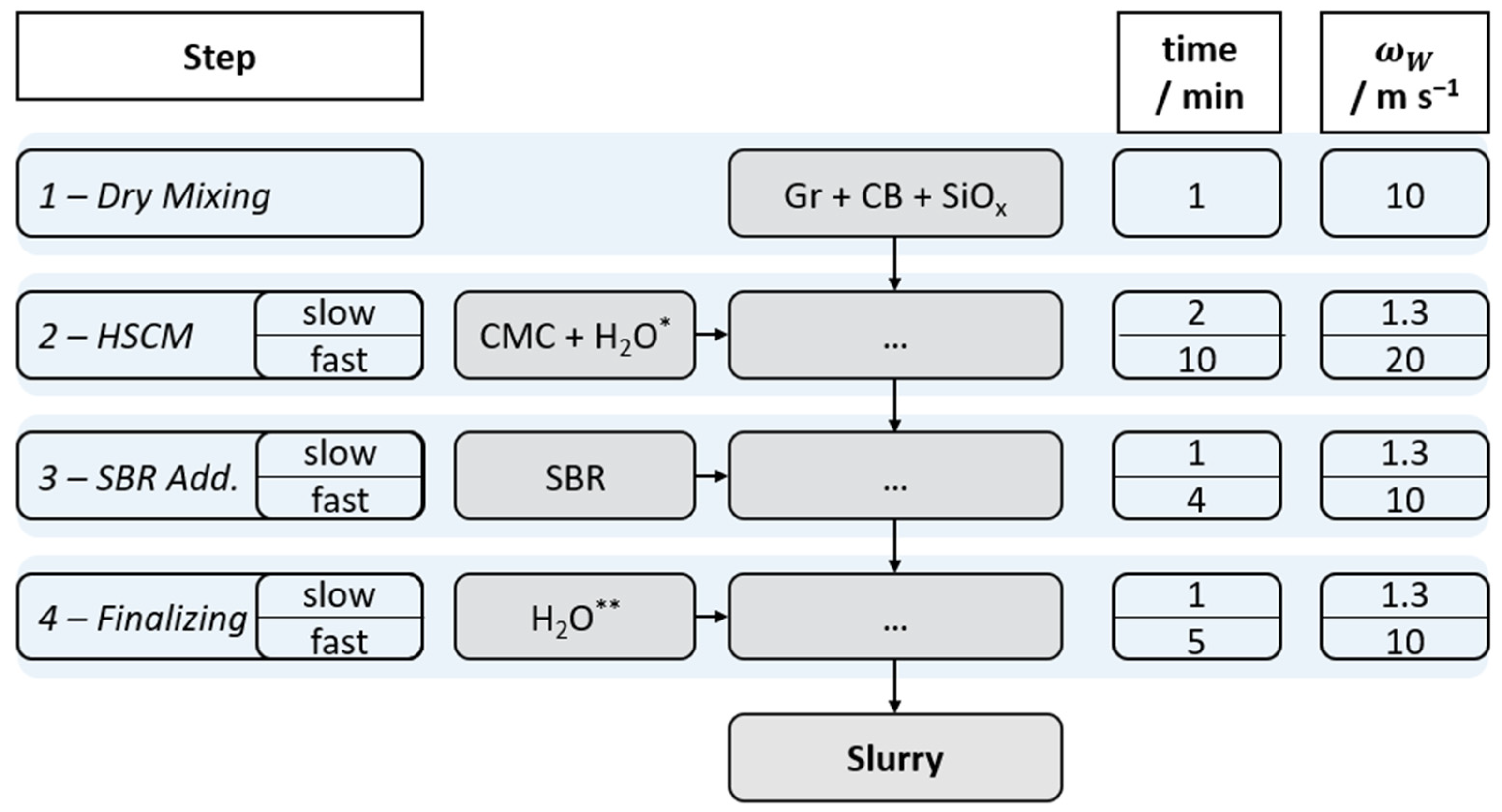 Batteries 09 00581 g002