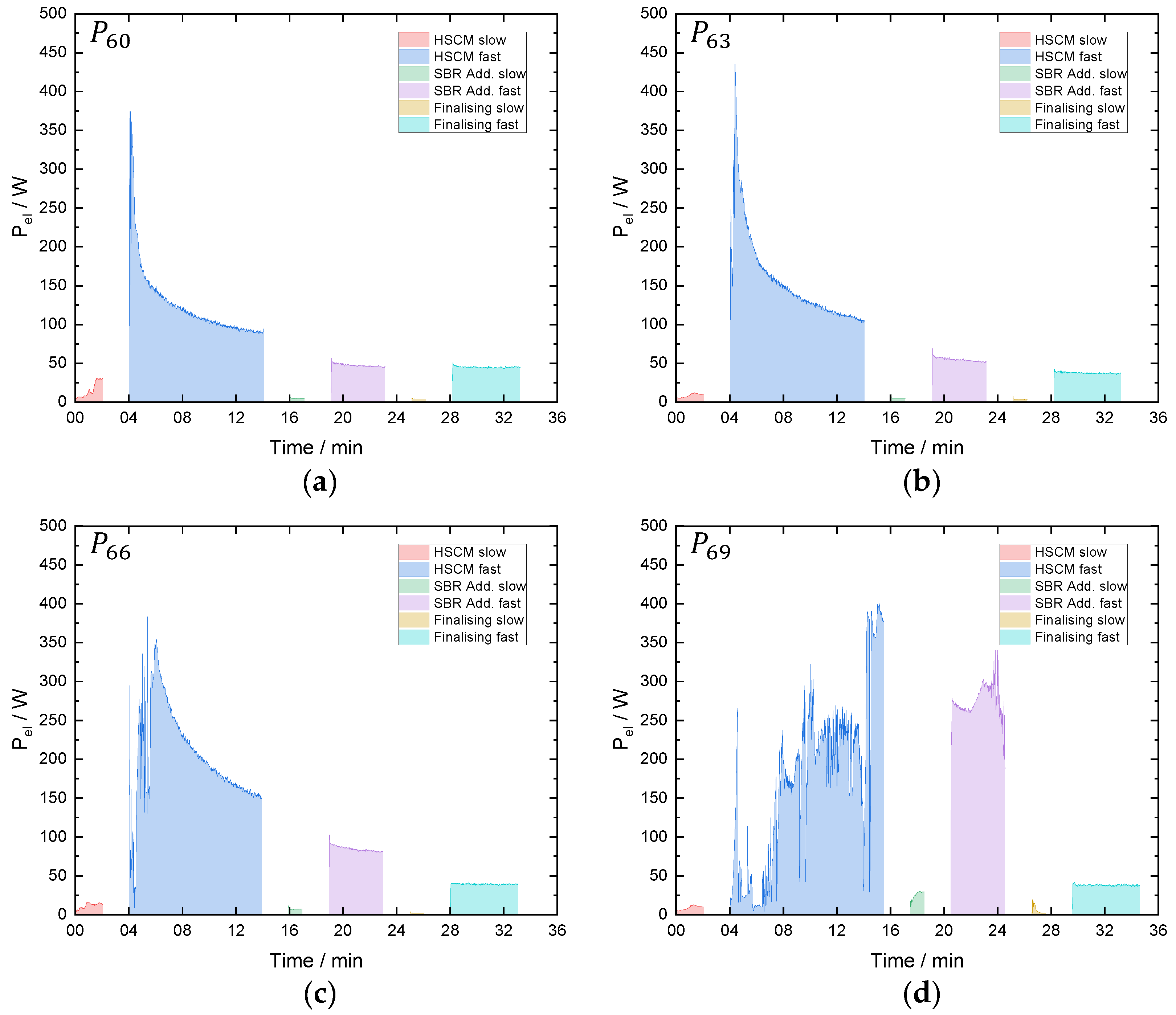 Batteries 09 00581 g005