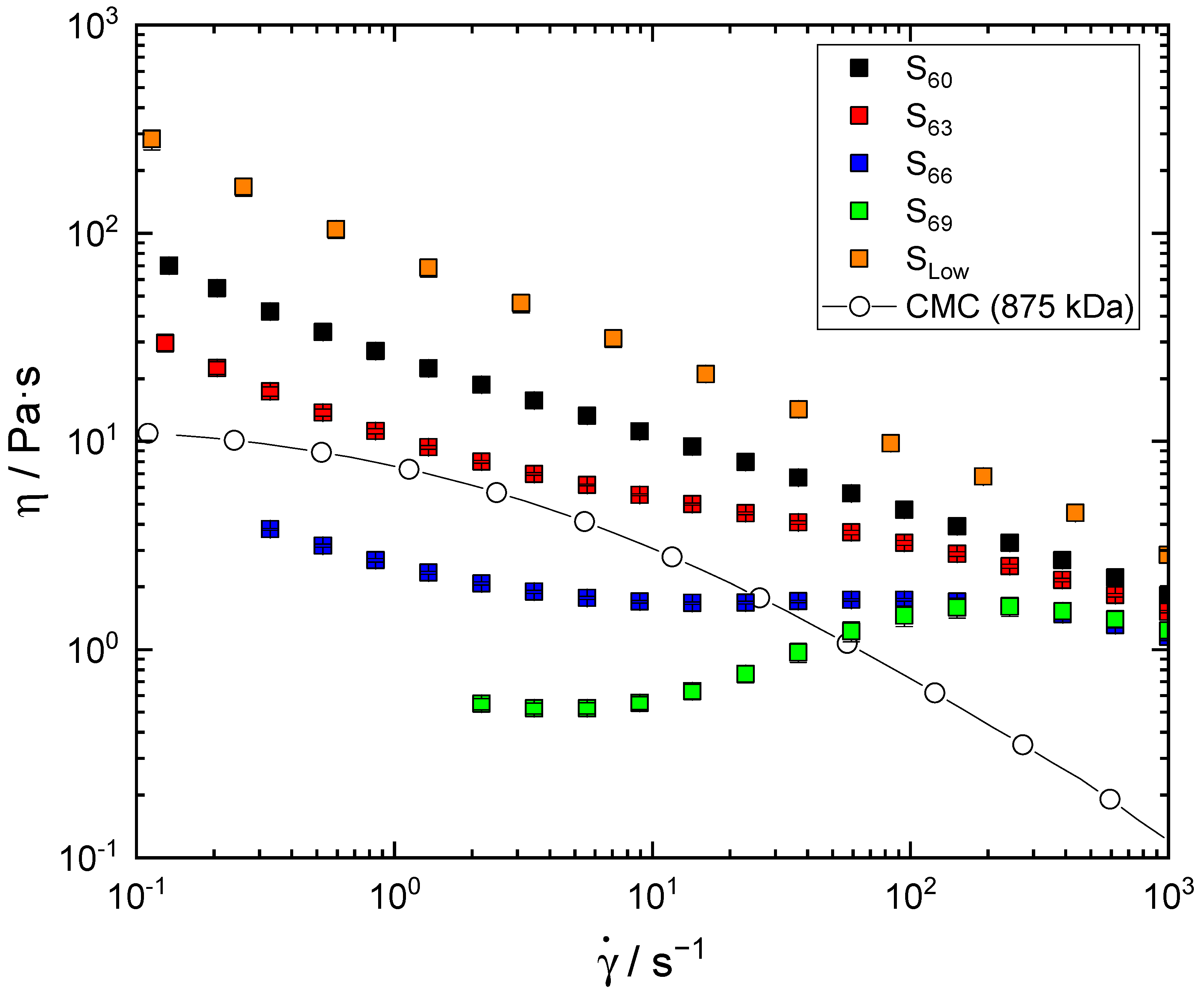 Batteries 09 00581 g006