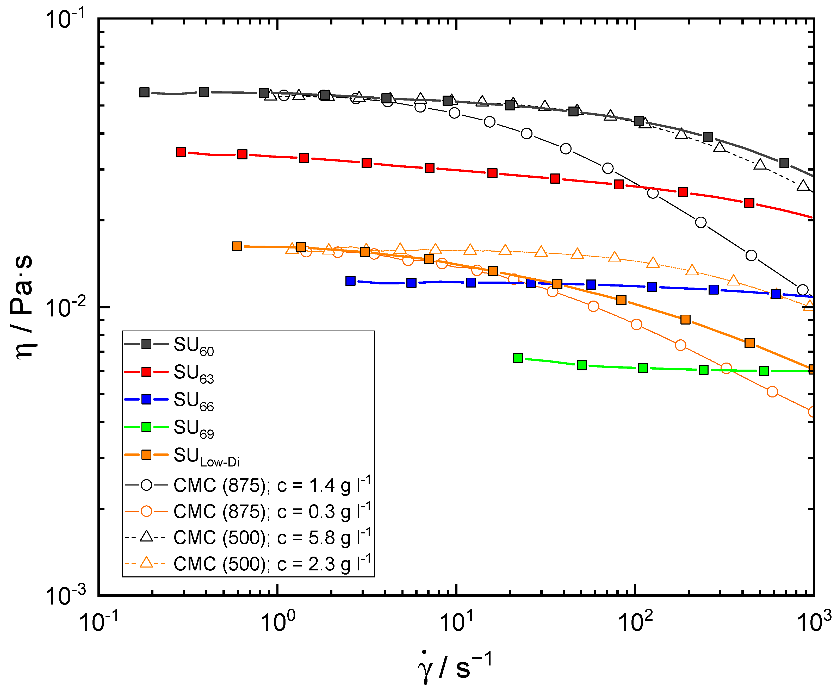 Batteries 09 00581 g007