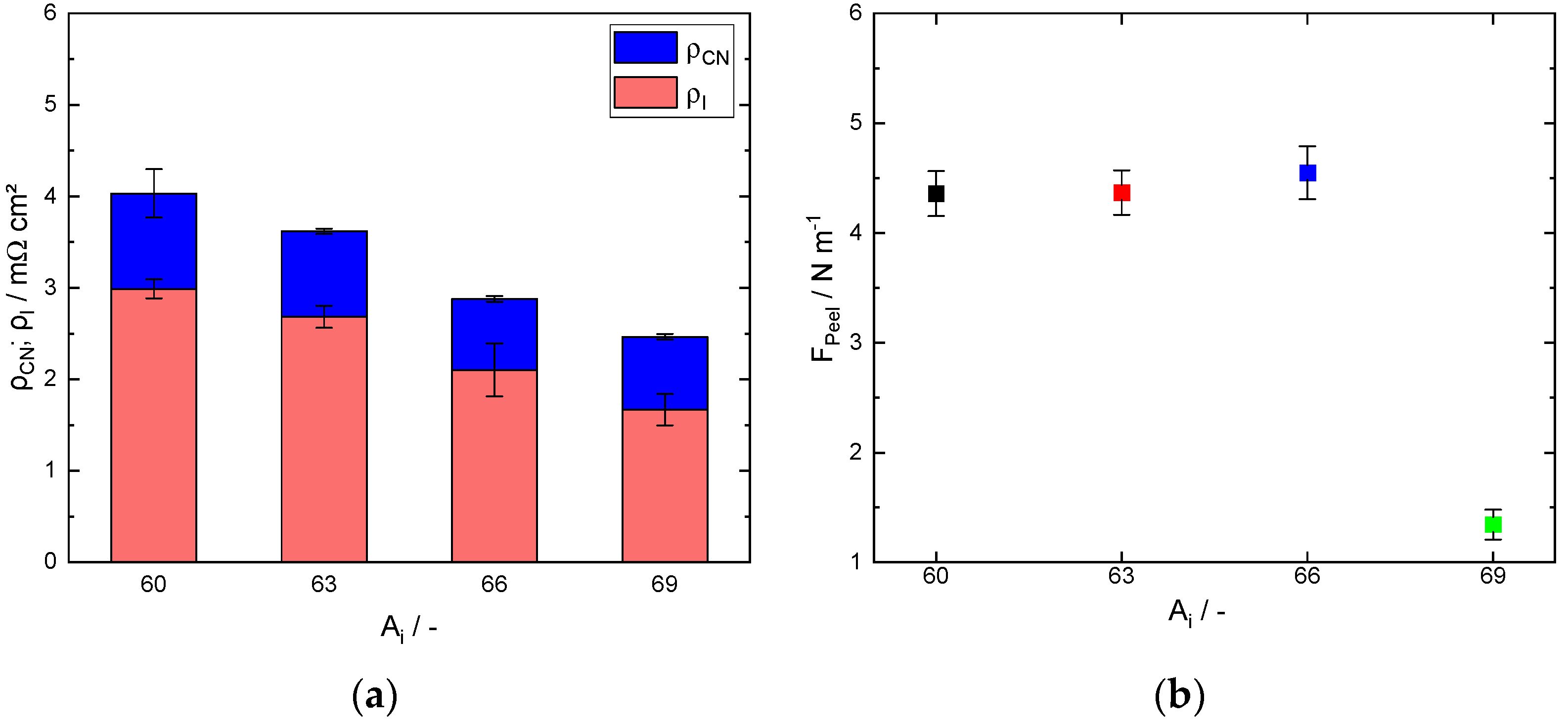 Batteries 09 00581 g010