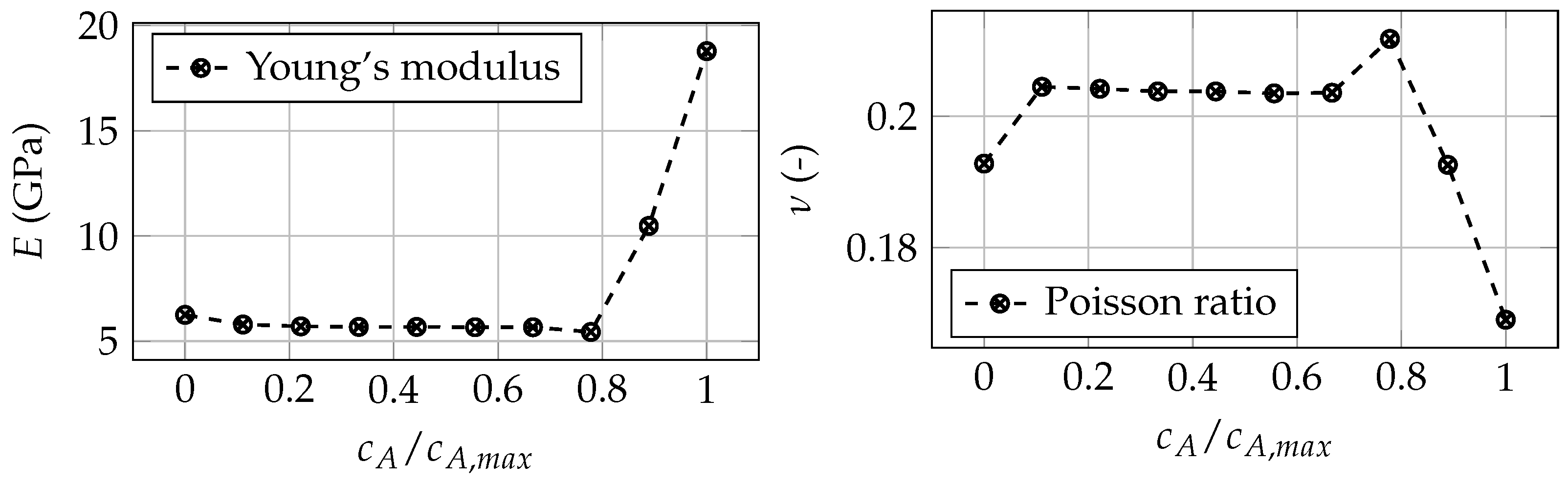 Batteries 09 00582 g003