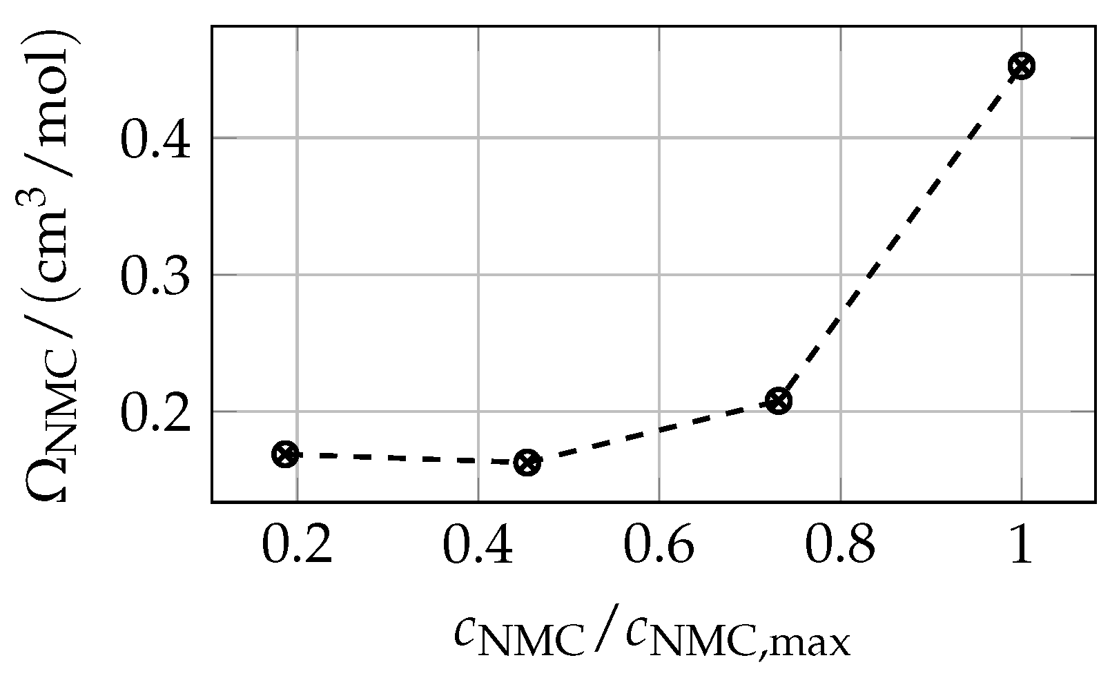Batteries 09 00582 g006