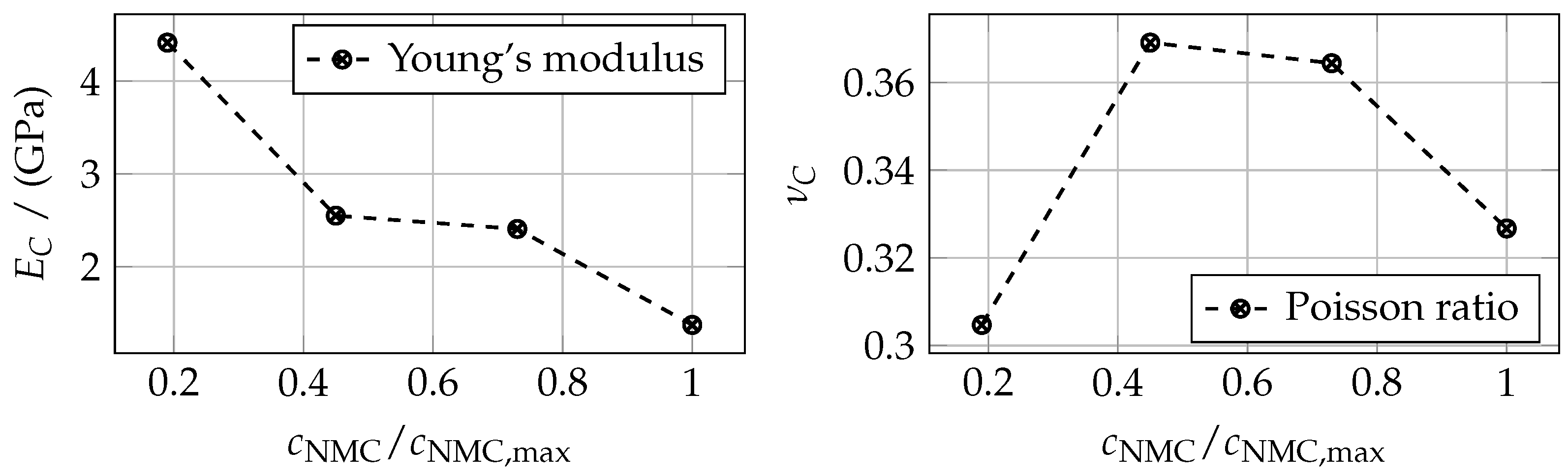 Batteries 09 00582 g007