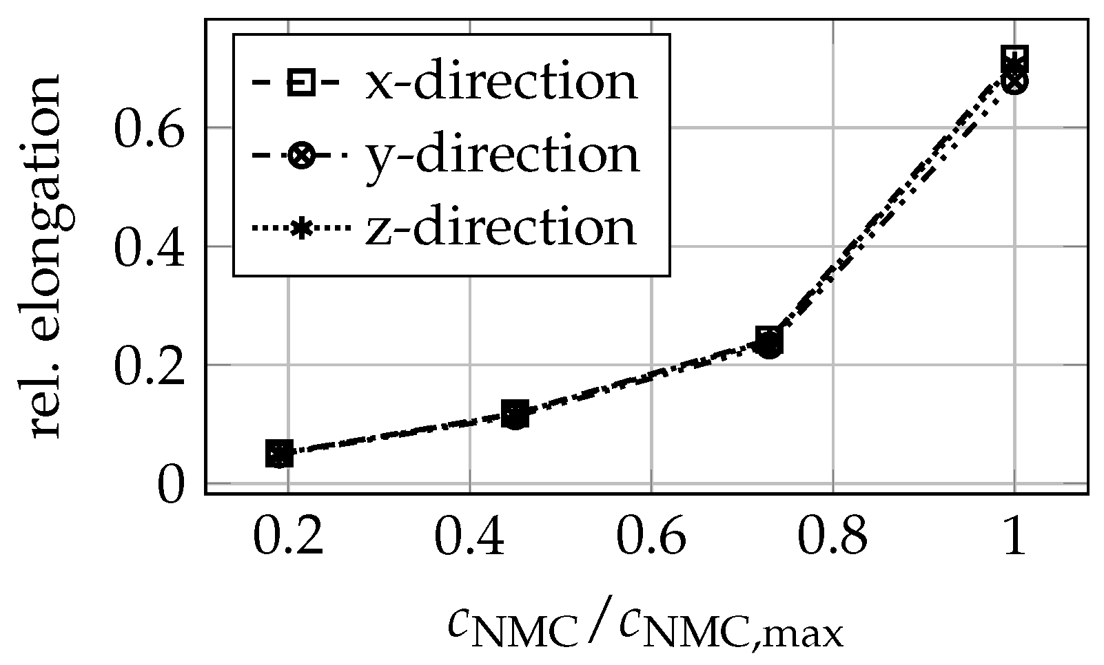 Batteries 09 00582 g008
