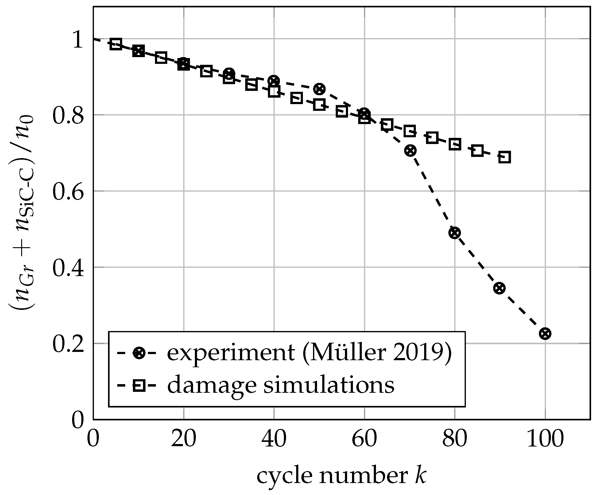 Batteries 09 00582 g012