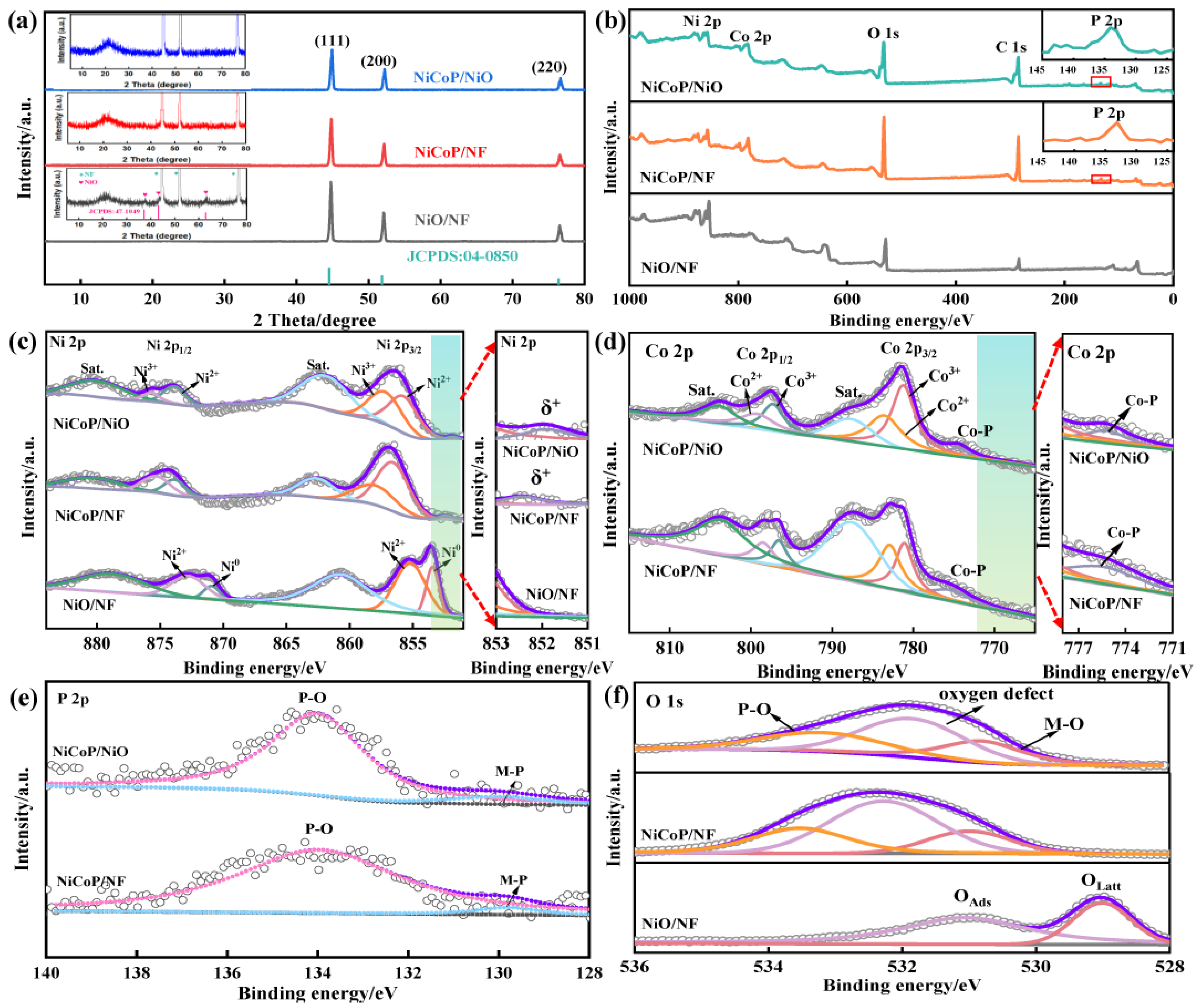 Batteries 09 00584 g003
