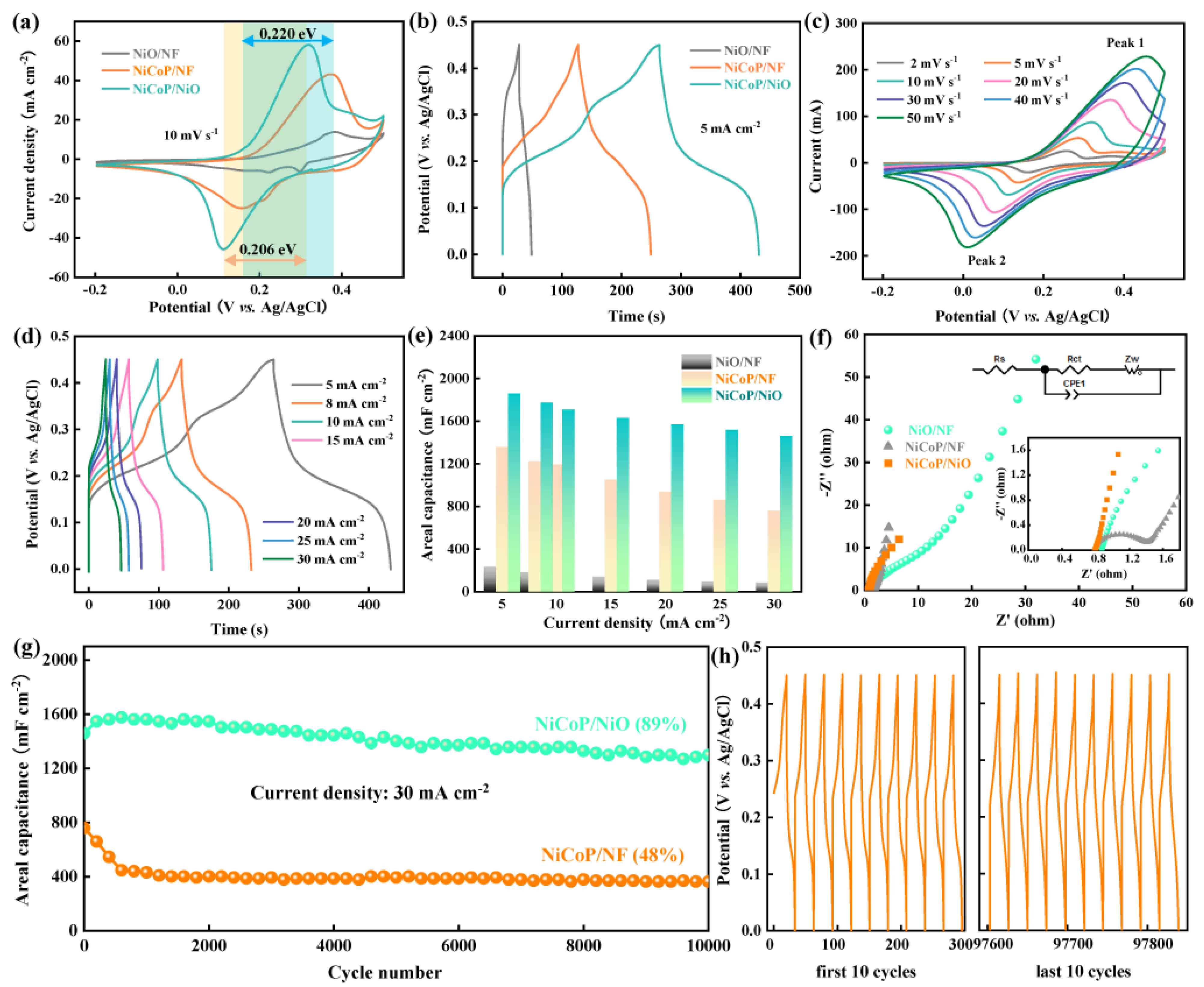 Batteries 09 00584 g004