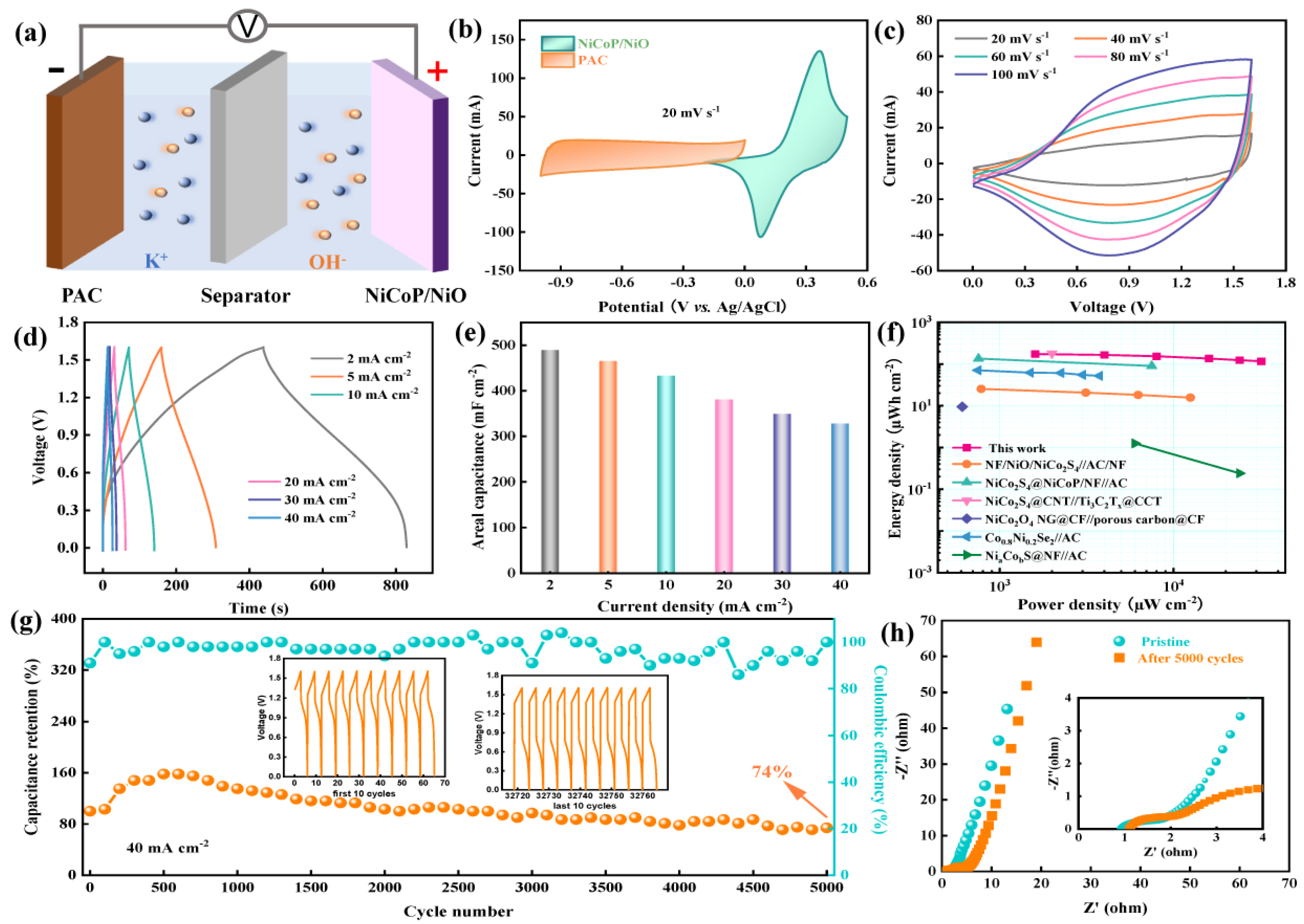 Batteries 09 00584 g006