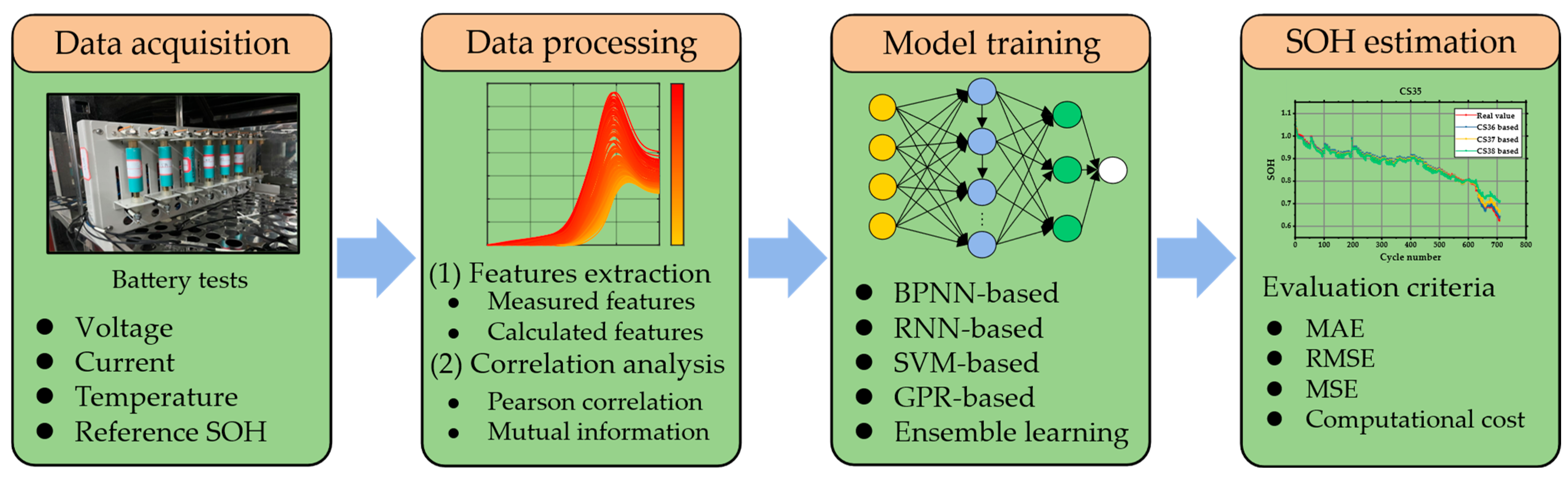 Batteries 09 00585 g001
