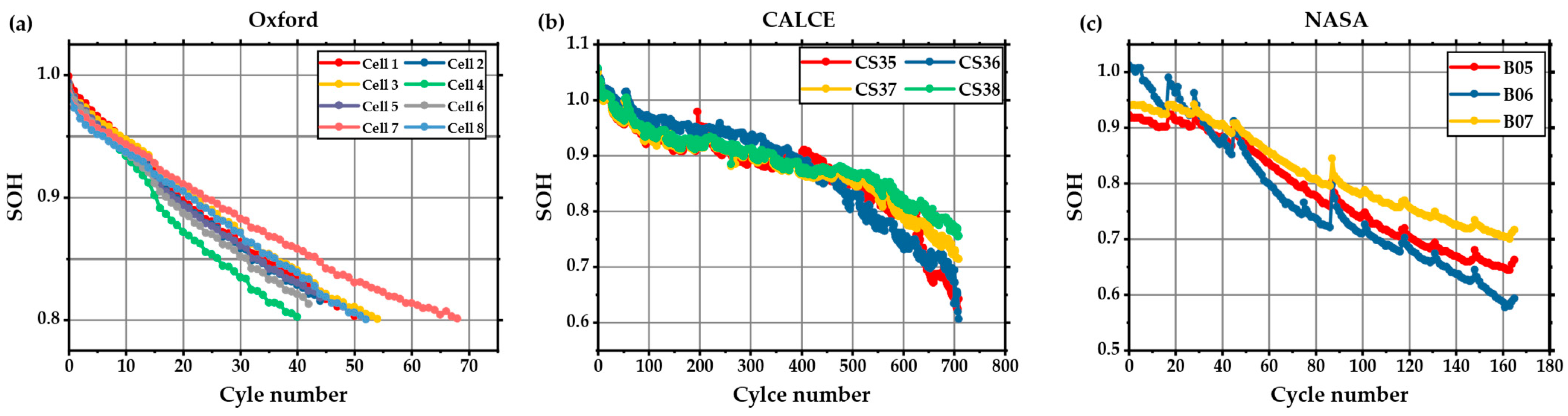 Batteries 09 00585 g002