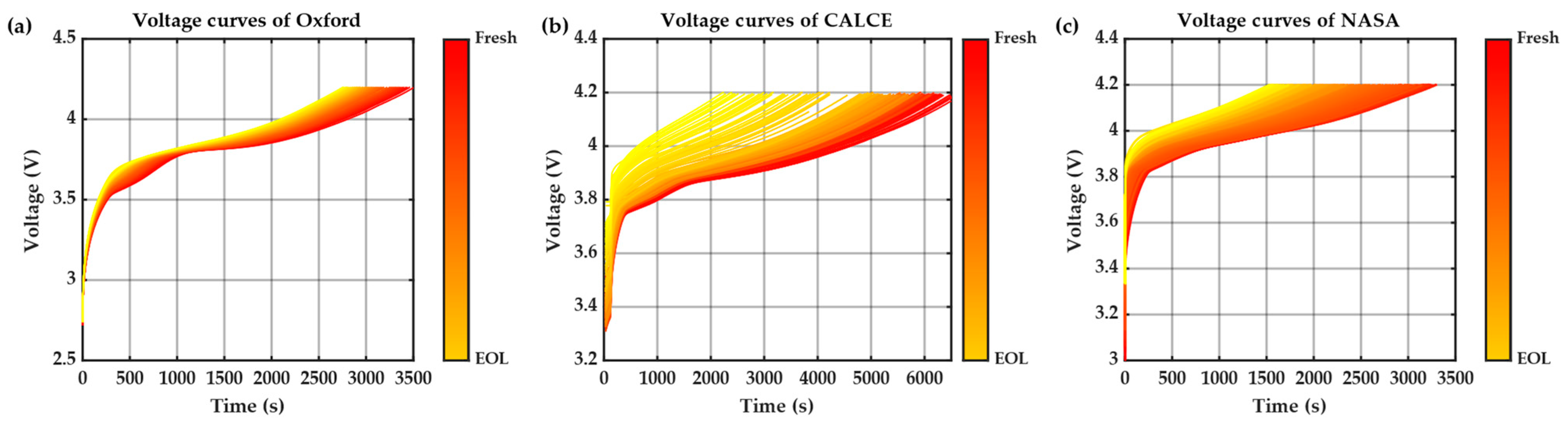 Batteries 09 00585 g003