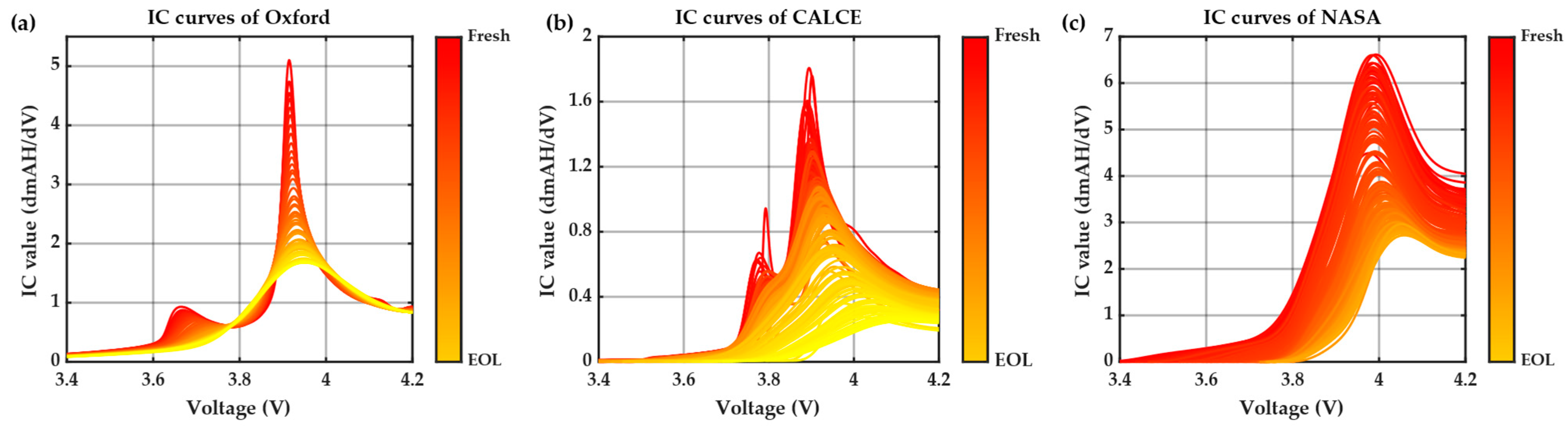 Batteries 09 00585 g004