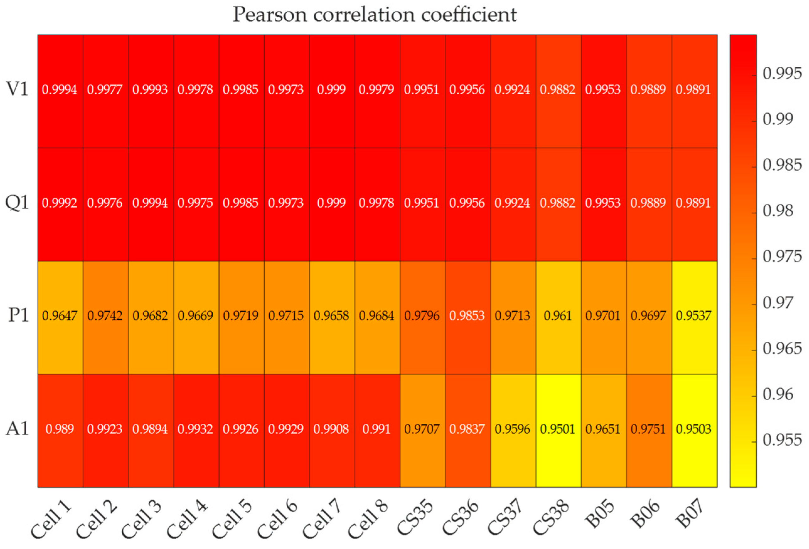 Batteries 09 00585 g005