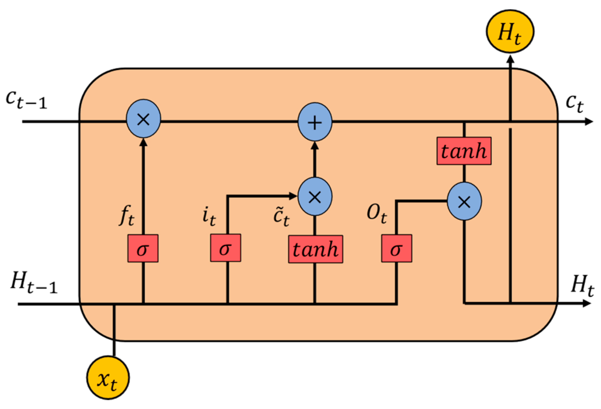 Batteries 09 00585 g006