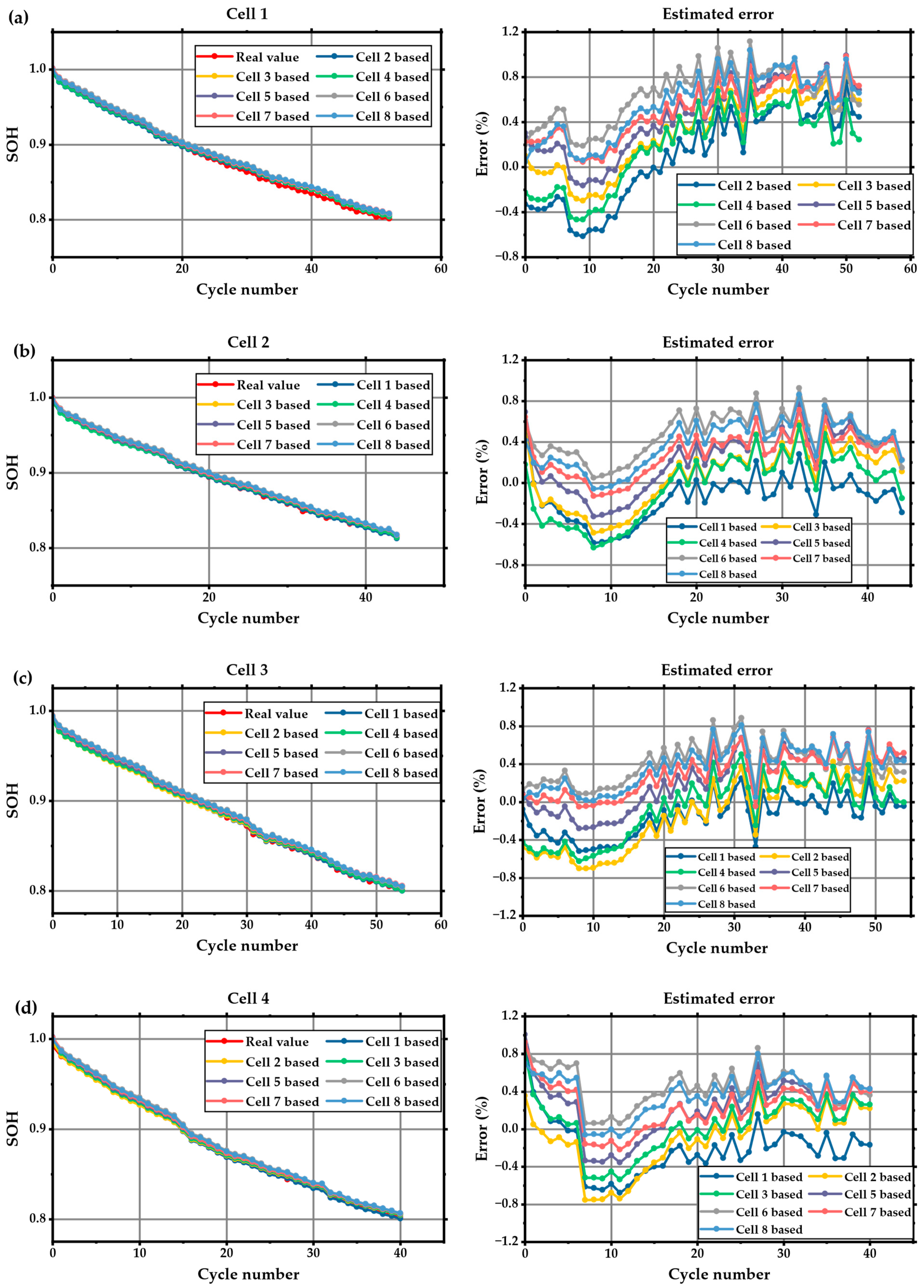 Batteries 09 00585 g009