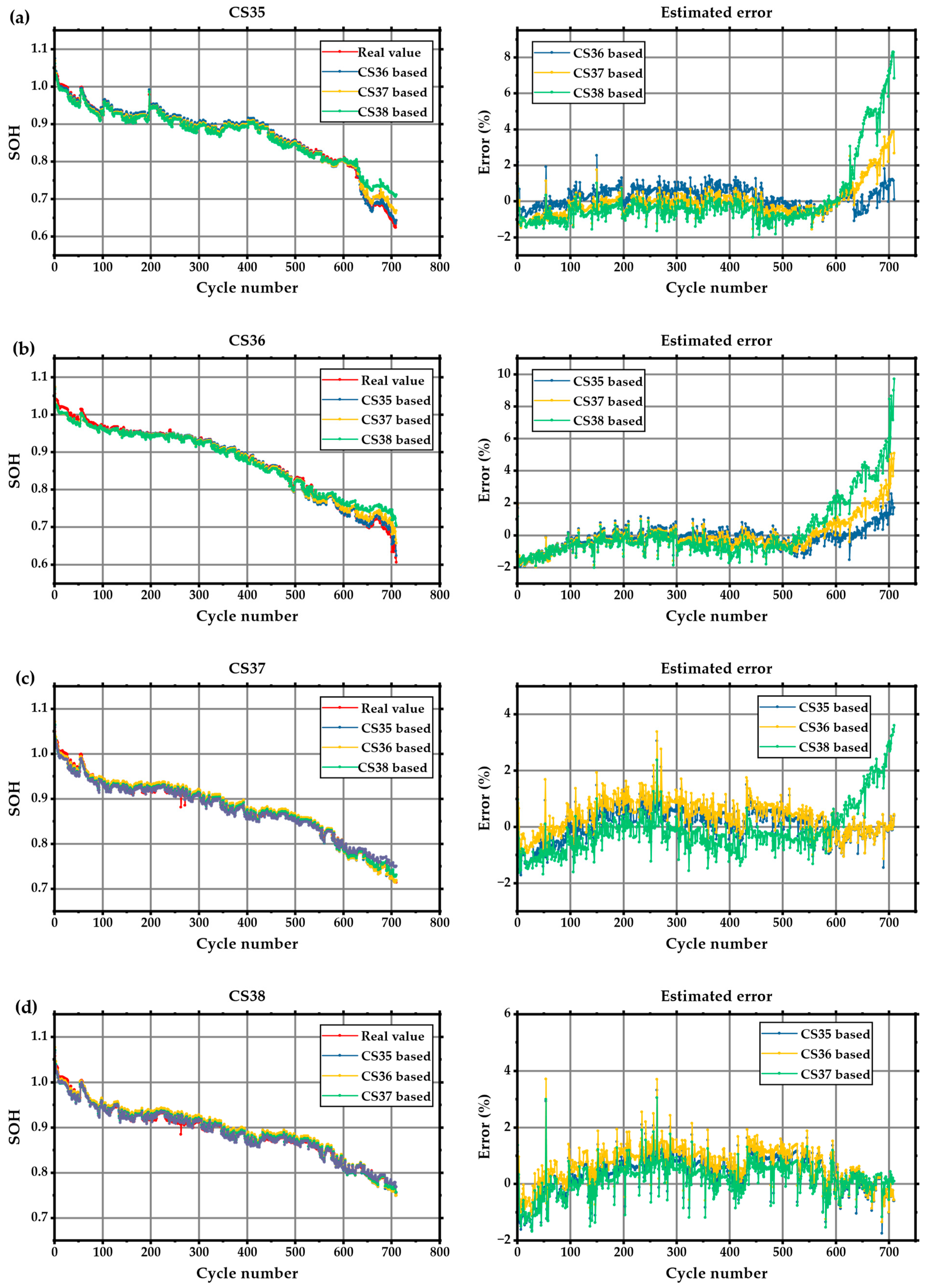 Batteries 09 00585 g010