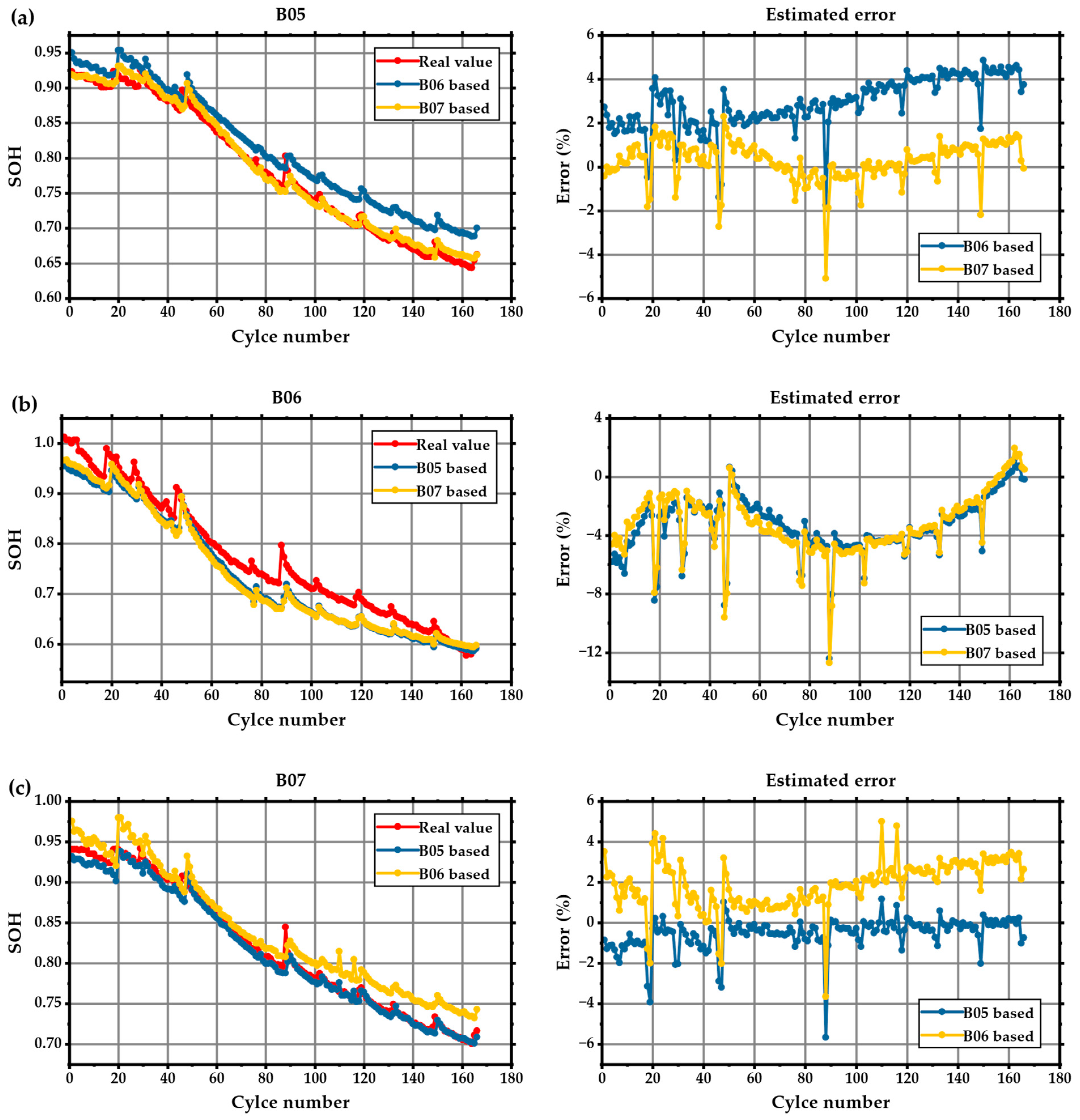 Batteries 09 00585 g011