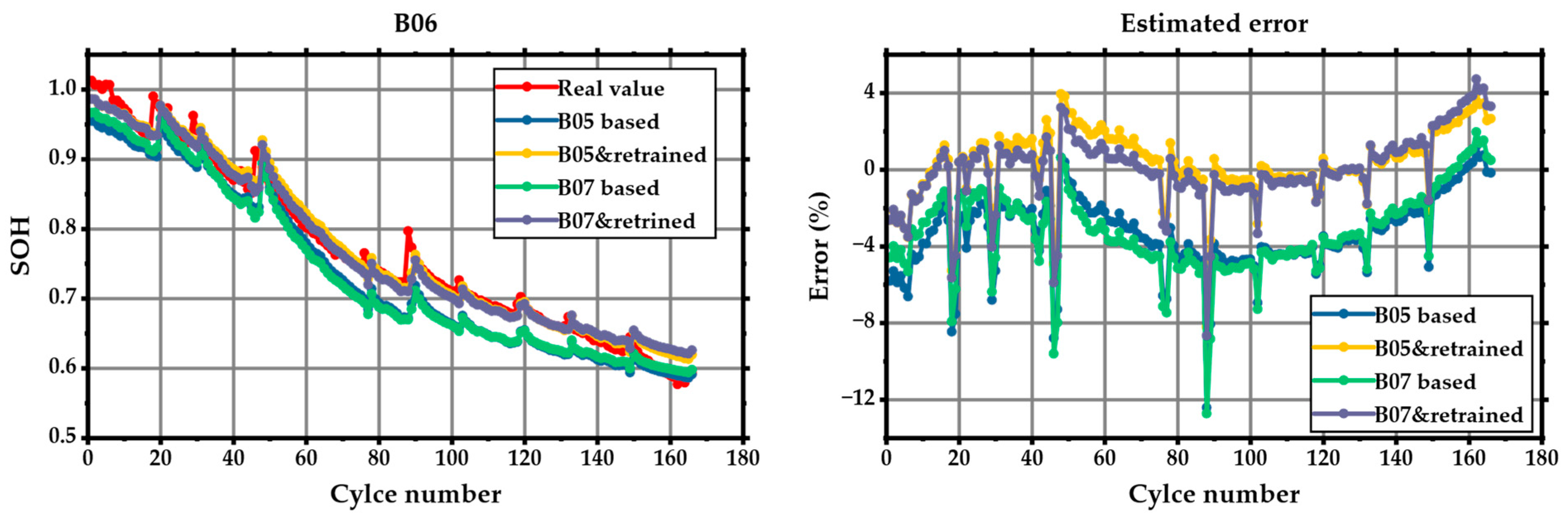 Batteries 09 00585 g012