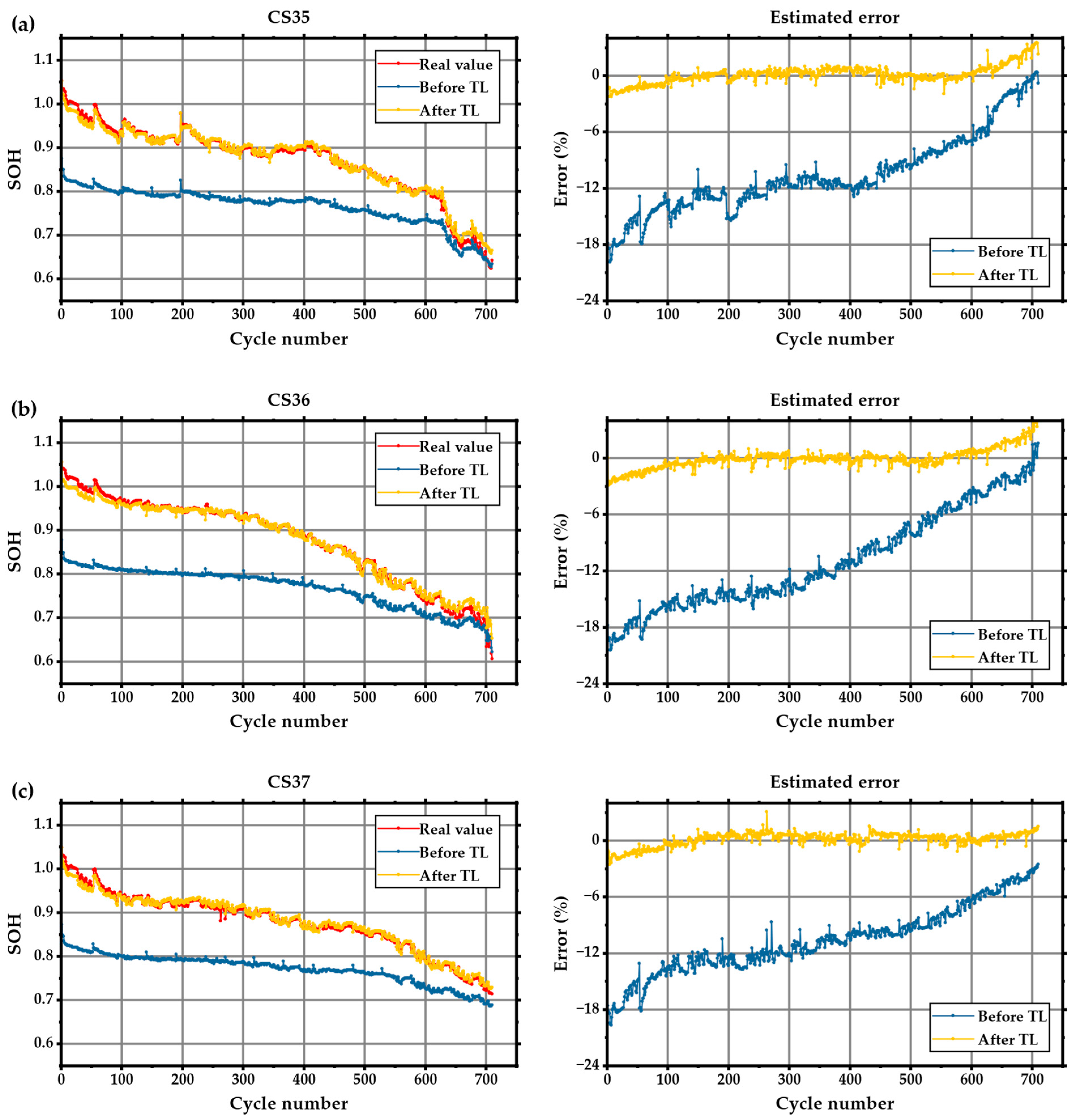 Batteries 09 00585 g013