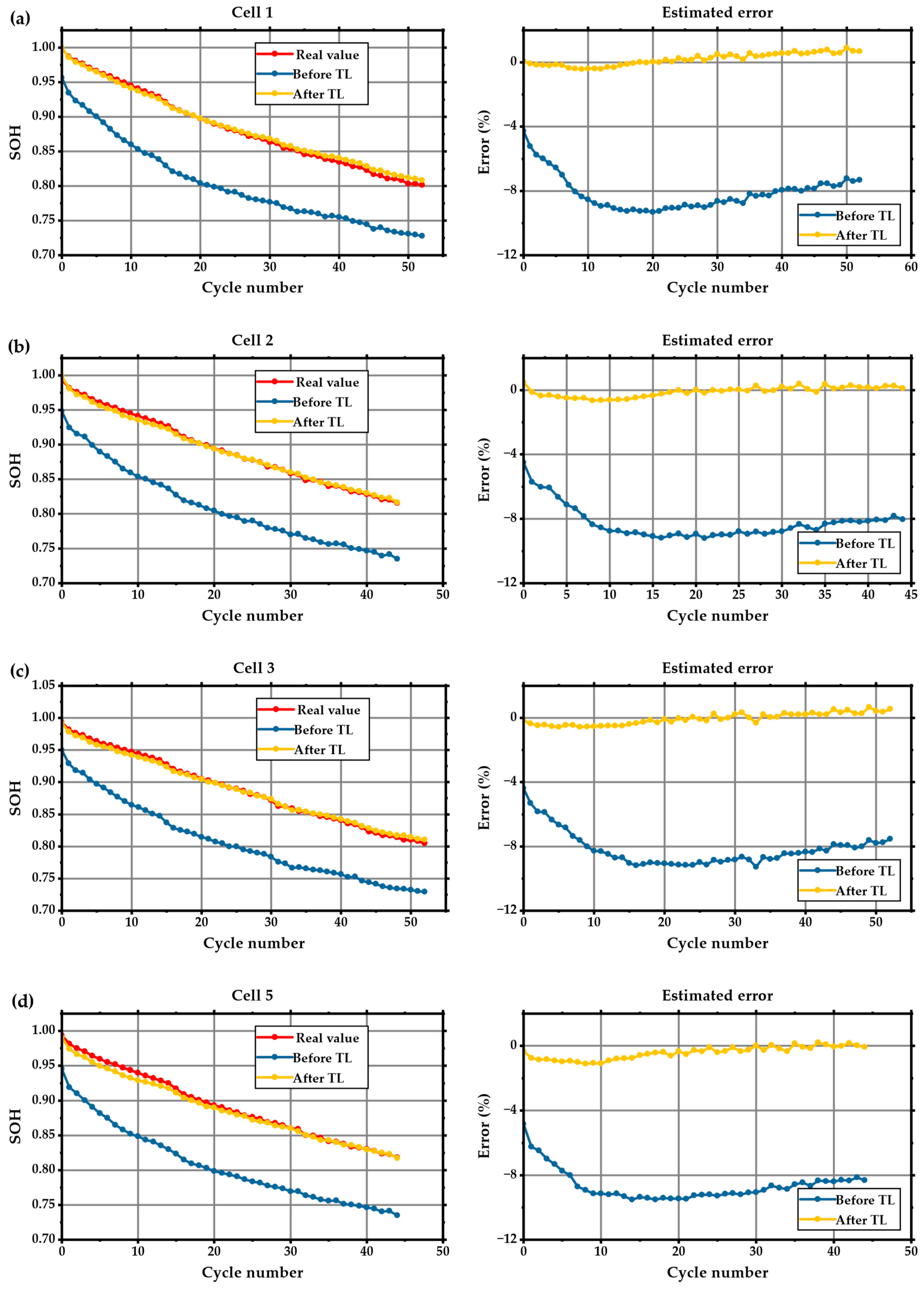 Batteries 09 00585 g014