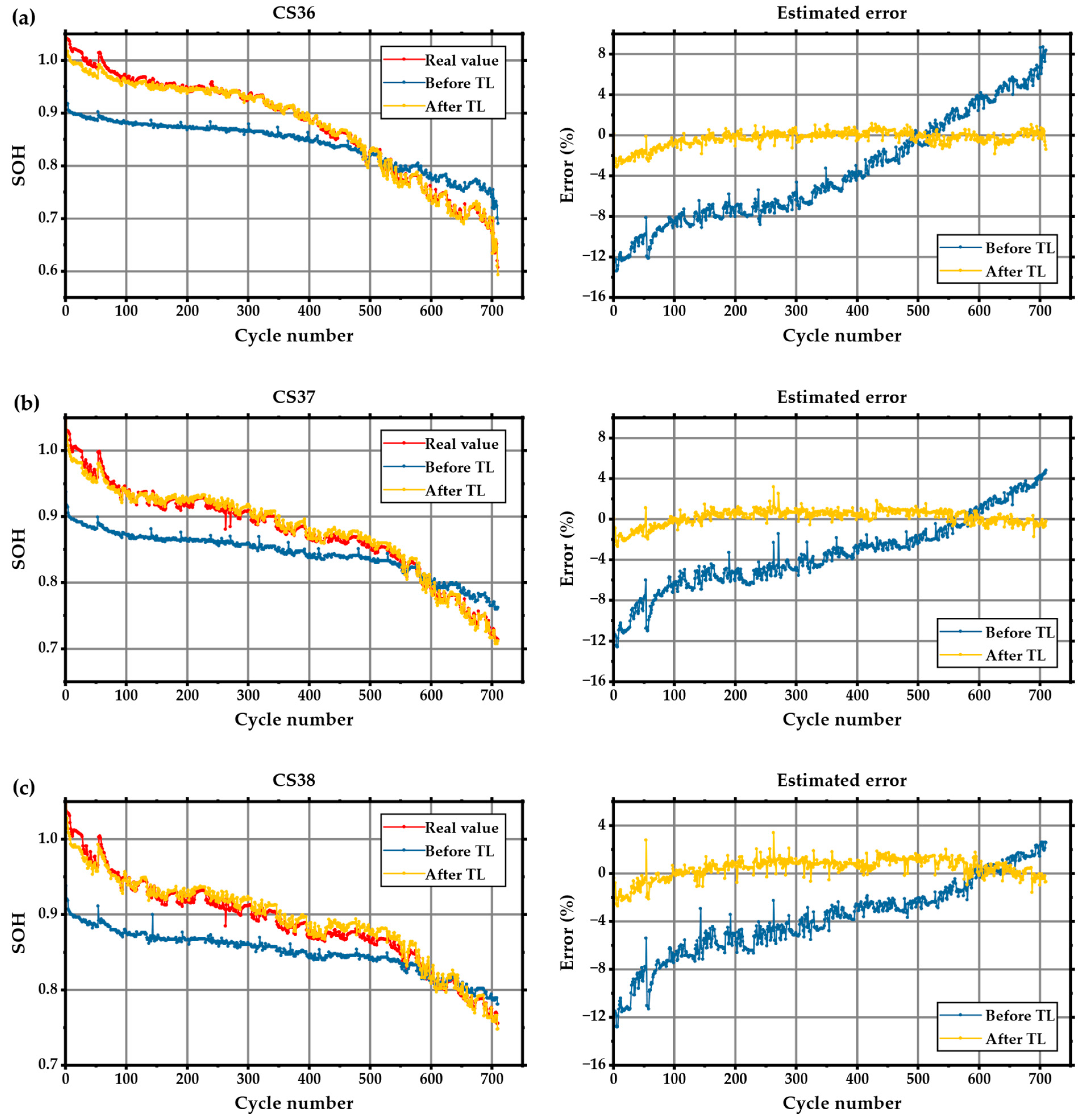 Batteries 09 00585 g015