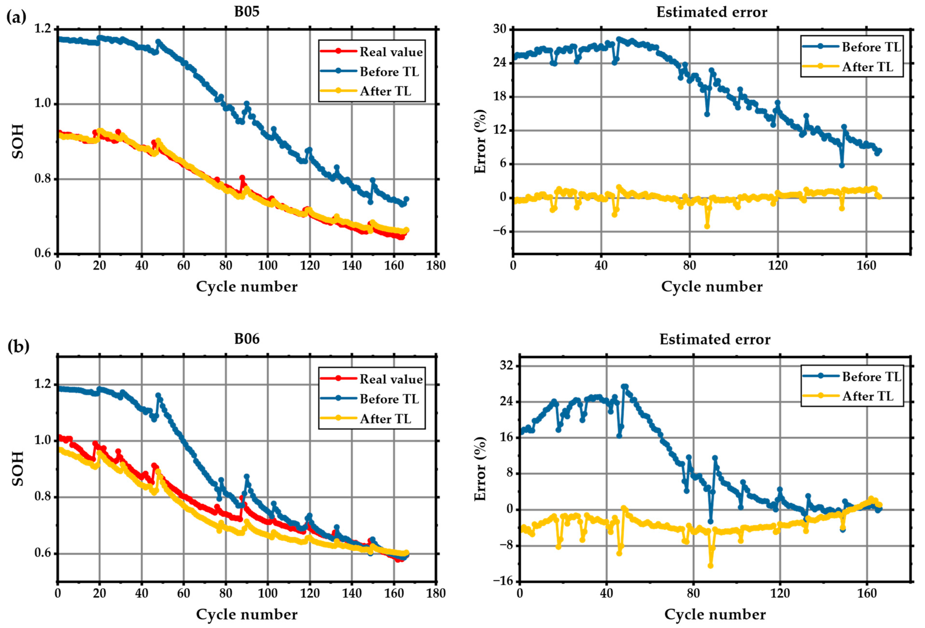 Batteries 09 00585 g016