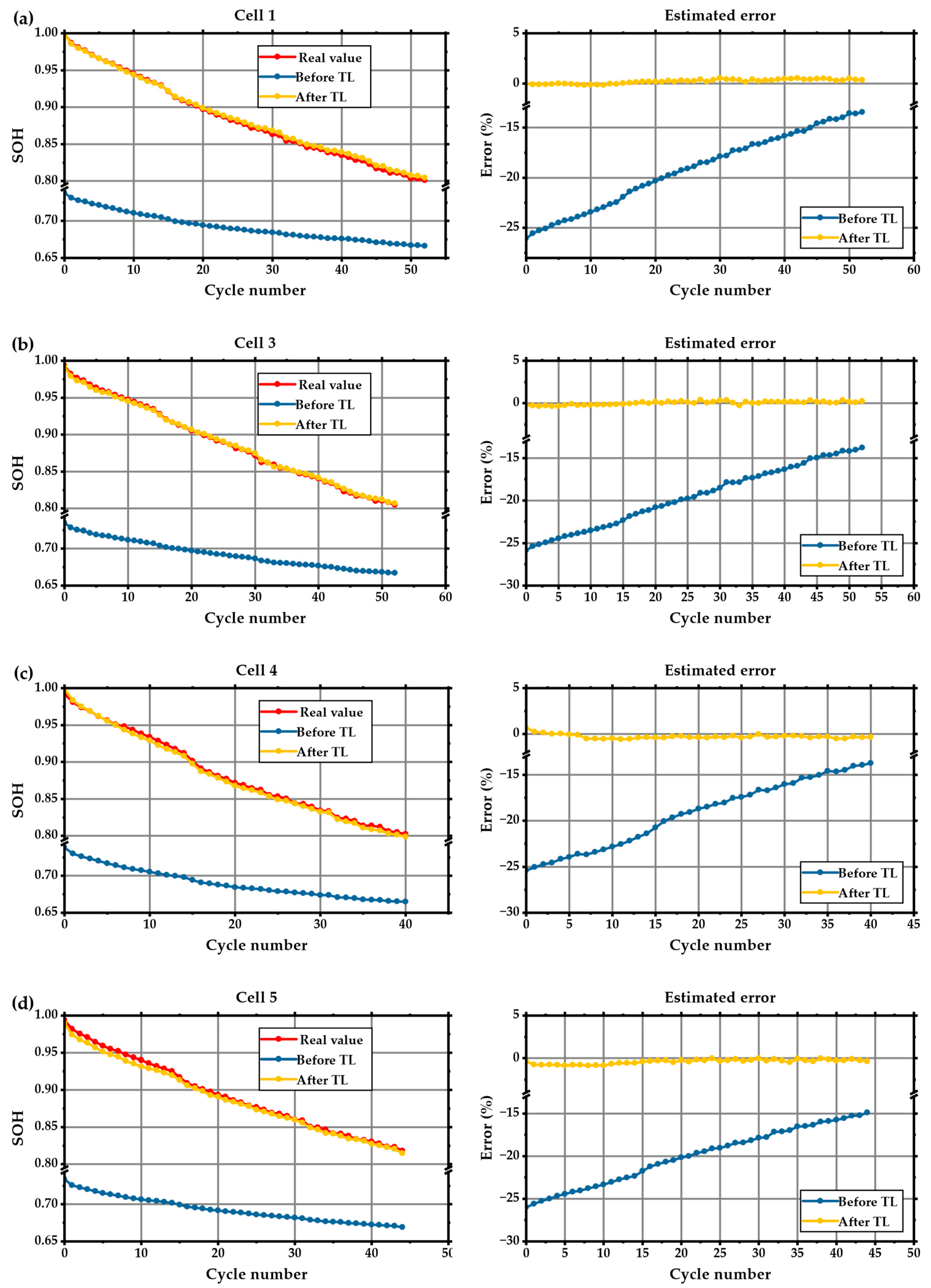 Batteries 09 00585 g017
