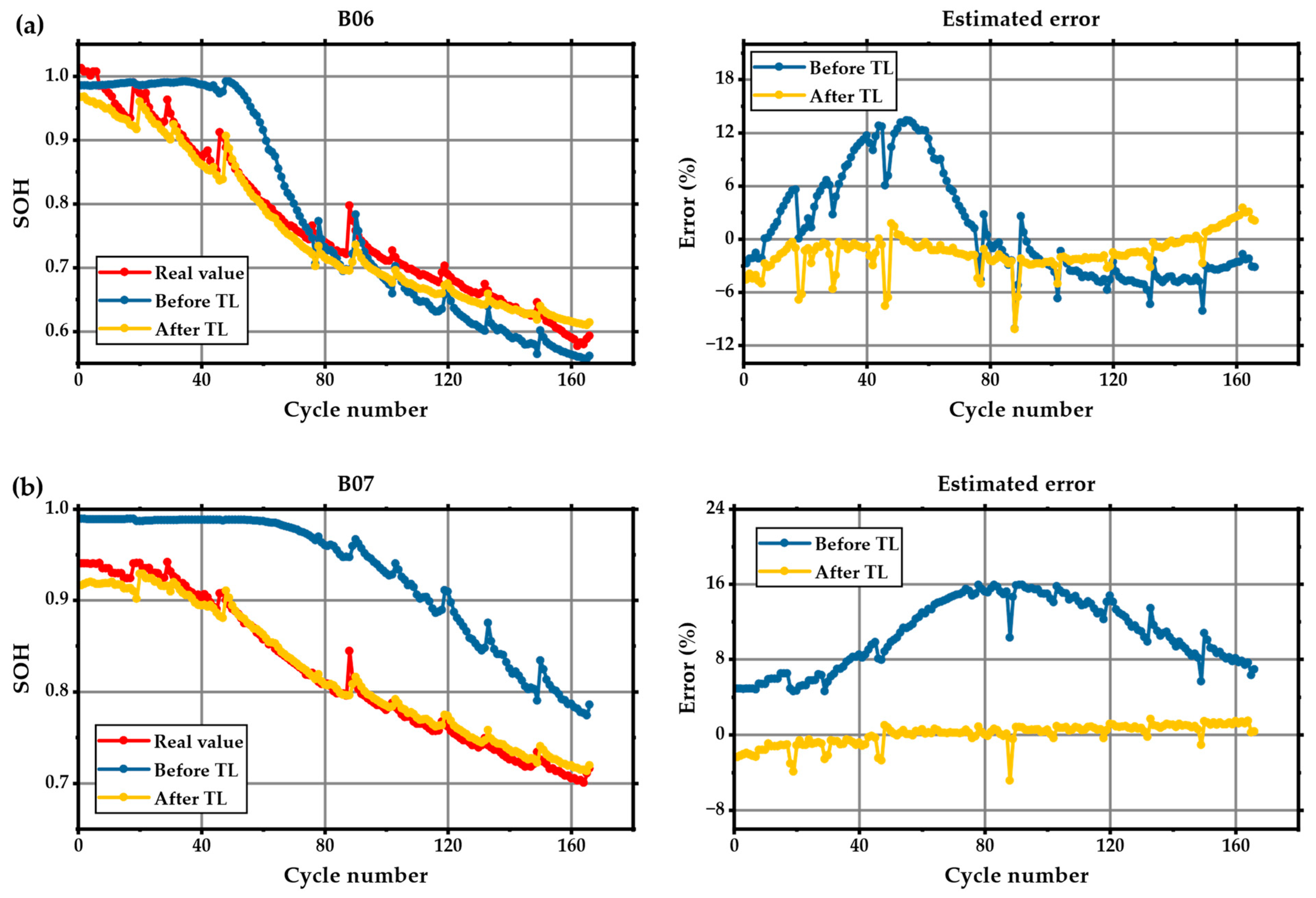 Batteries 09 00585 g018