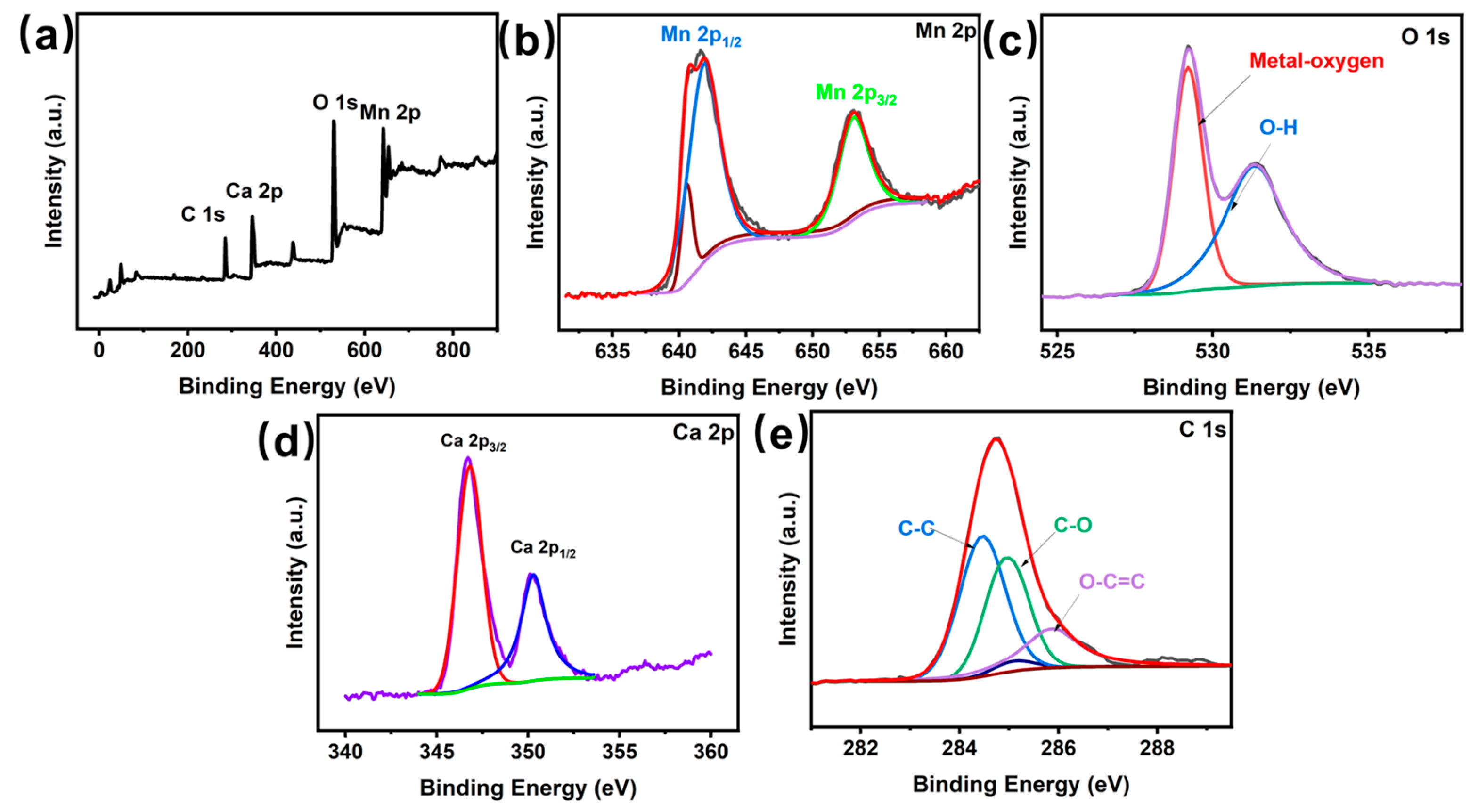 Batteries 09 00586 g004