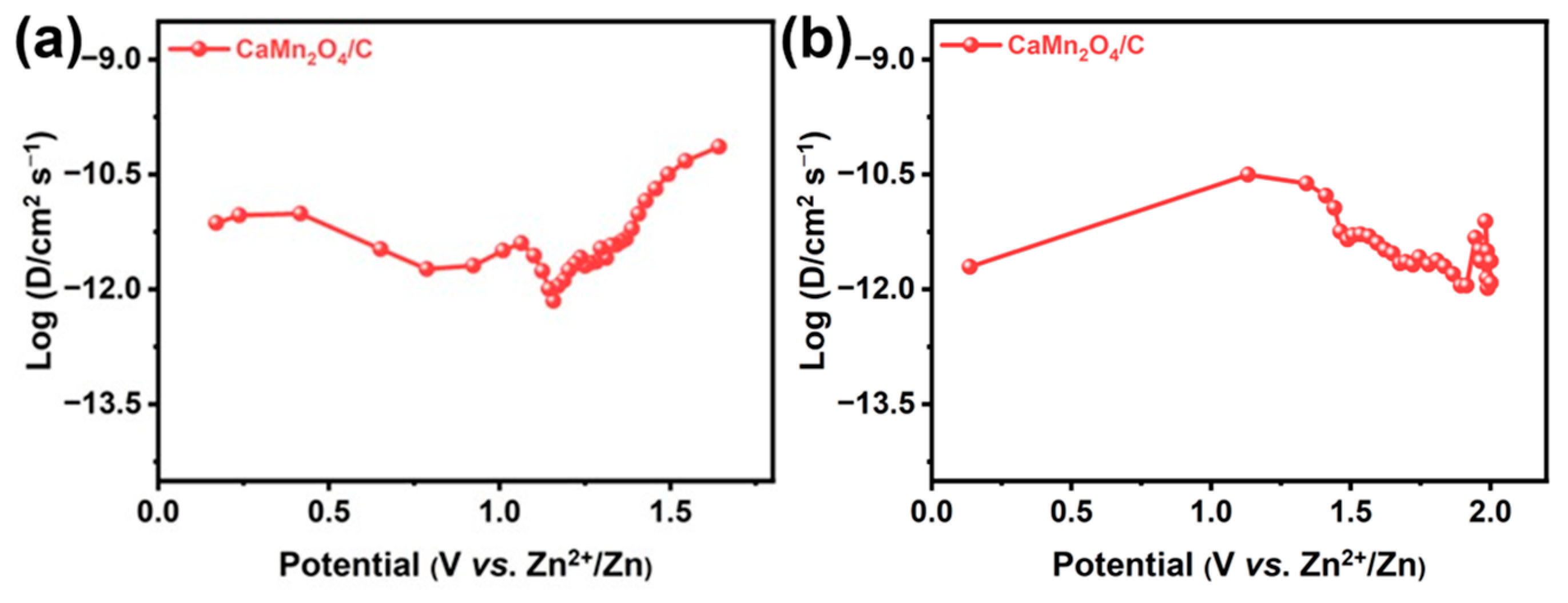 Batteries 09 00586 g006