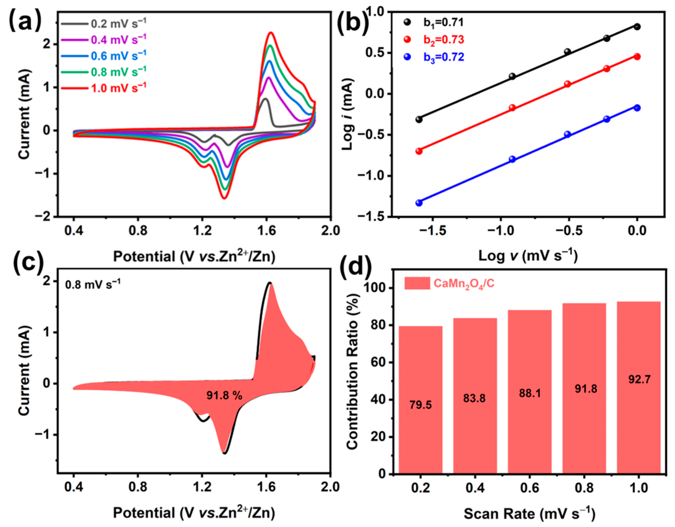 Batteries 09 00586 g007
