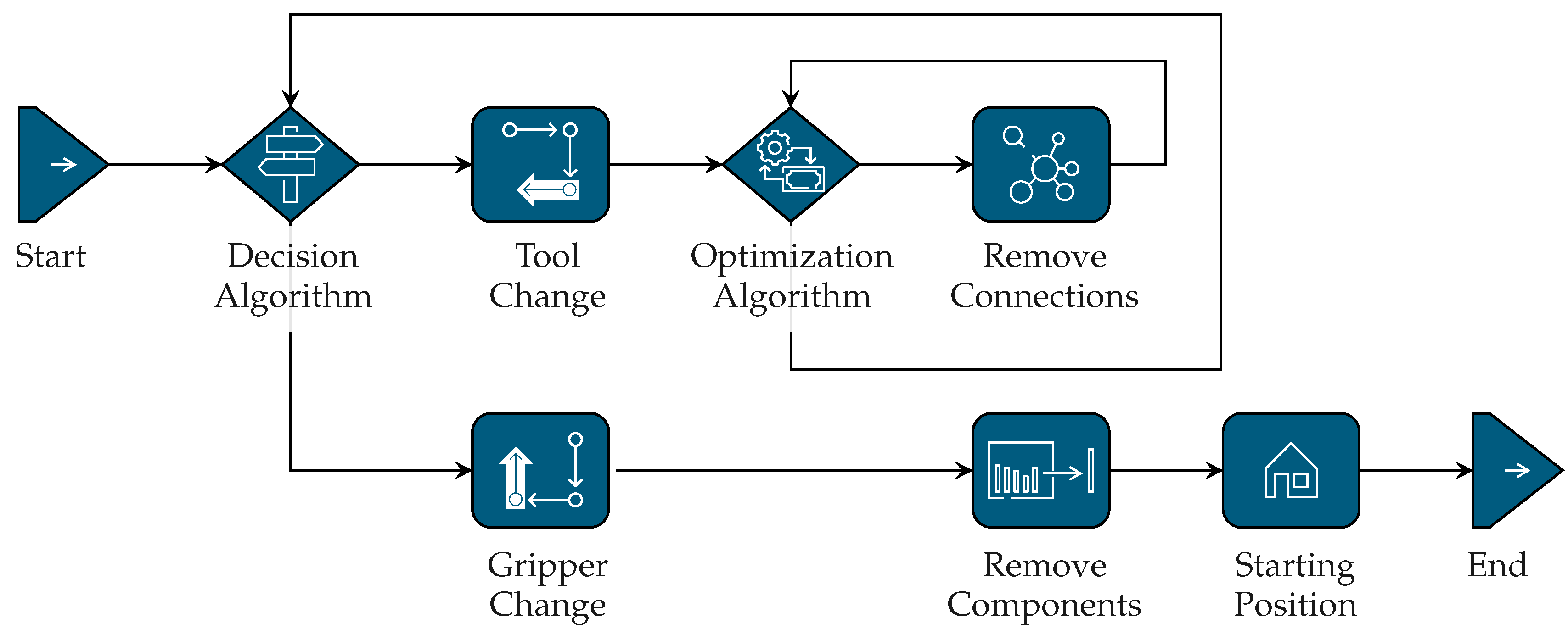 Batteries 09 00587 g004 Batteries 09 00587 g004