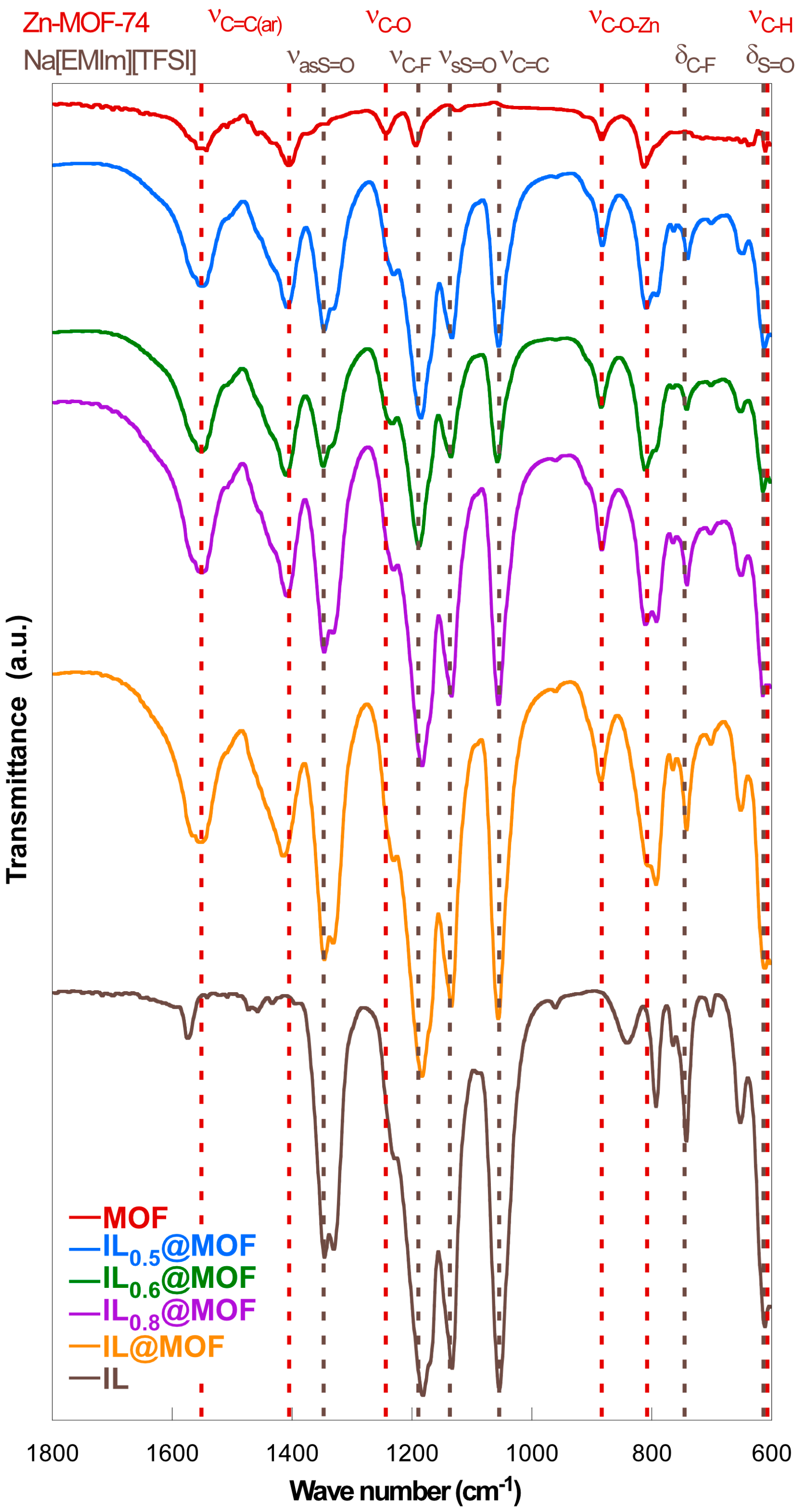 Batteries 09 00588 g001