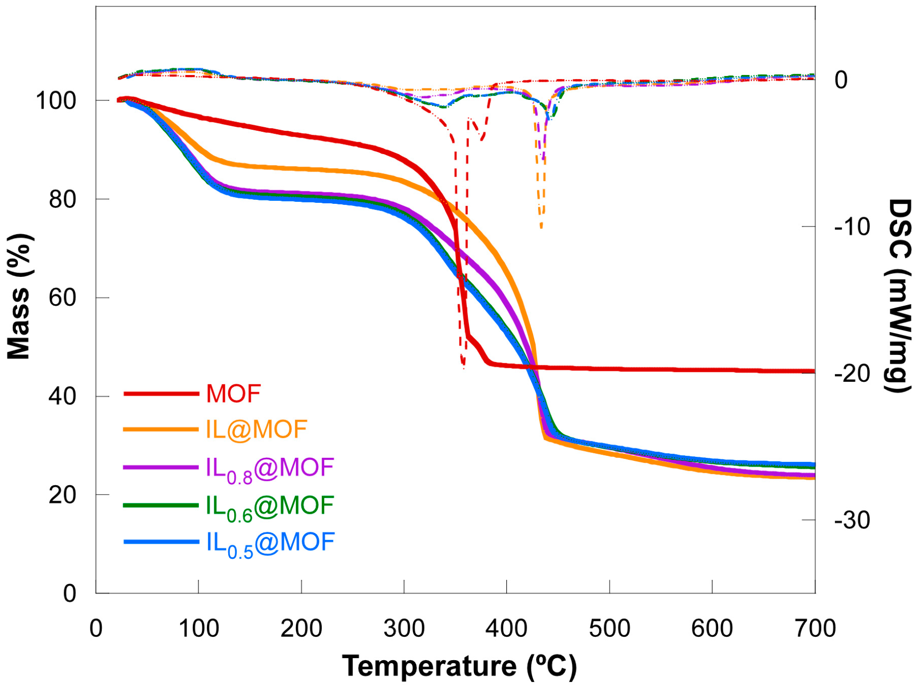 Batteries 09 00588 g003