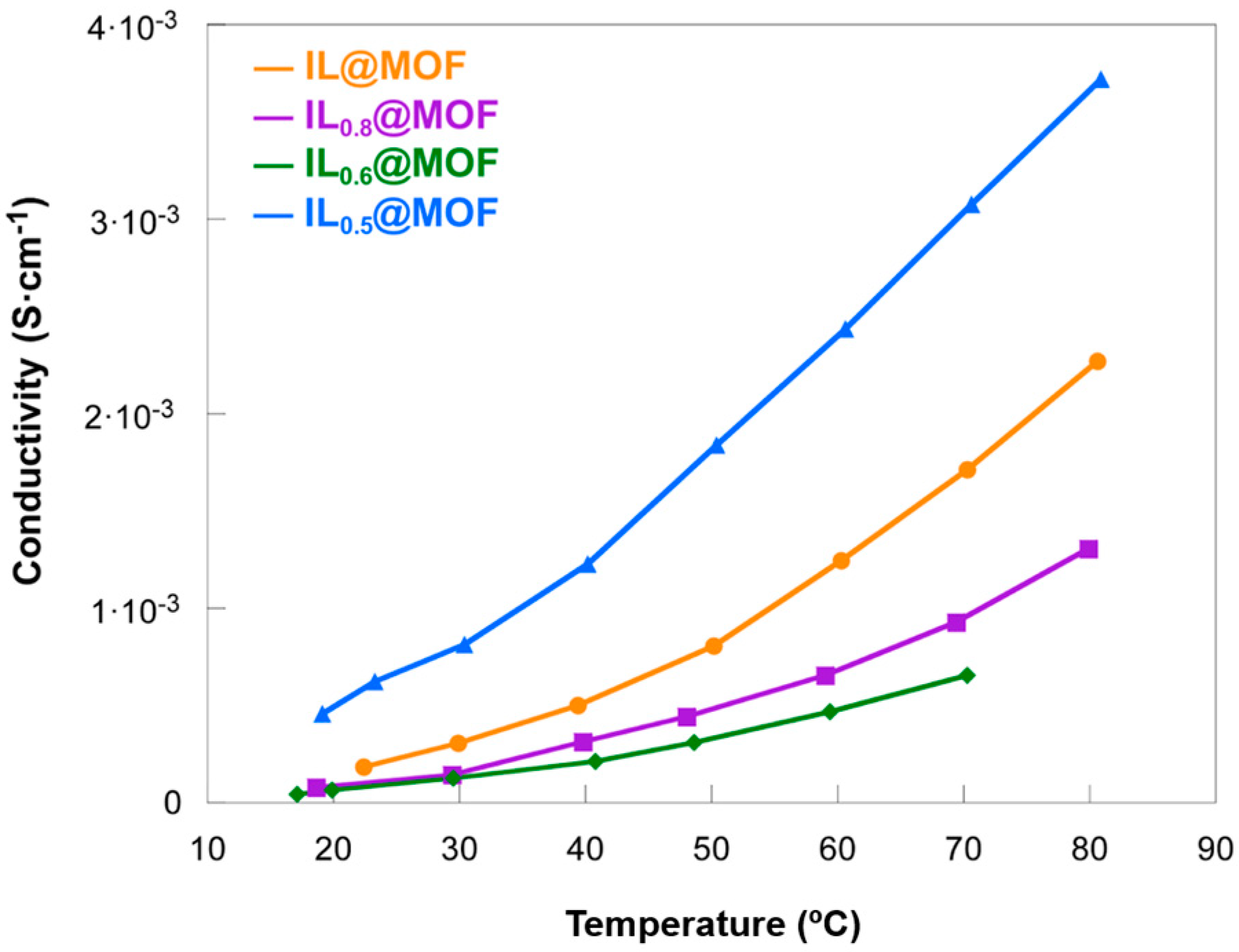 Batteries 09 00588 g005