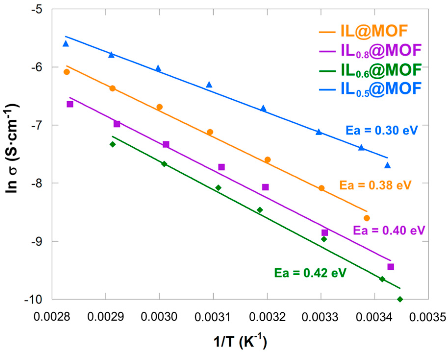 Batteries 09 00588 g006