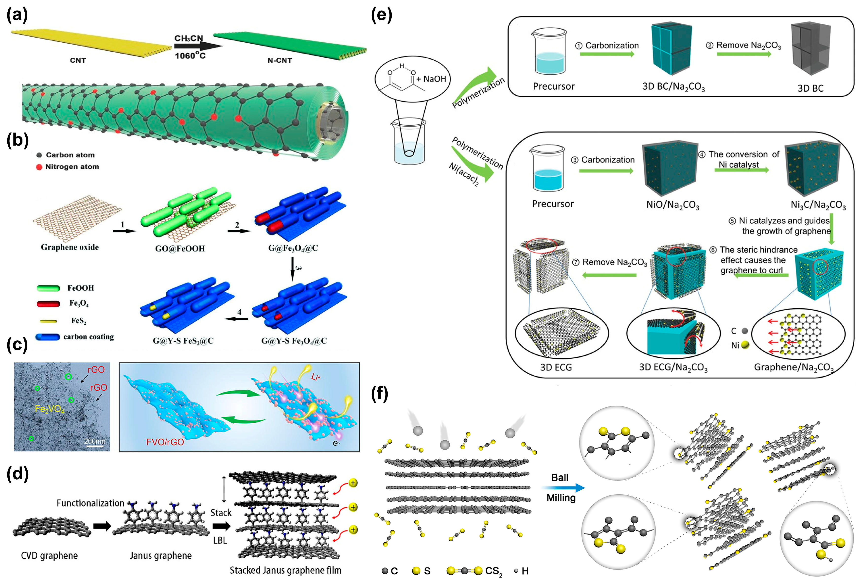 Batteries 09 00591 g001
