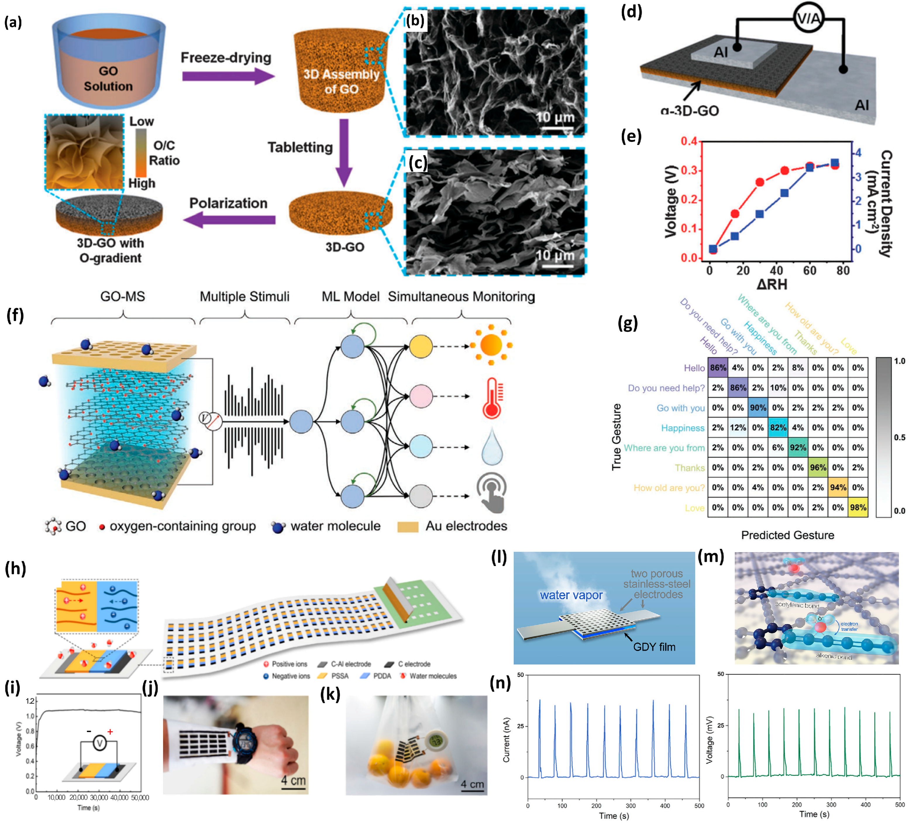 Batteries 09 00591 g004