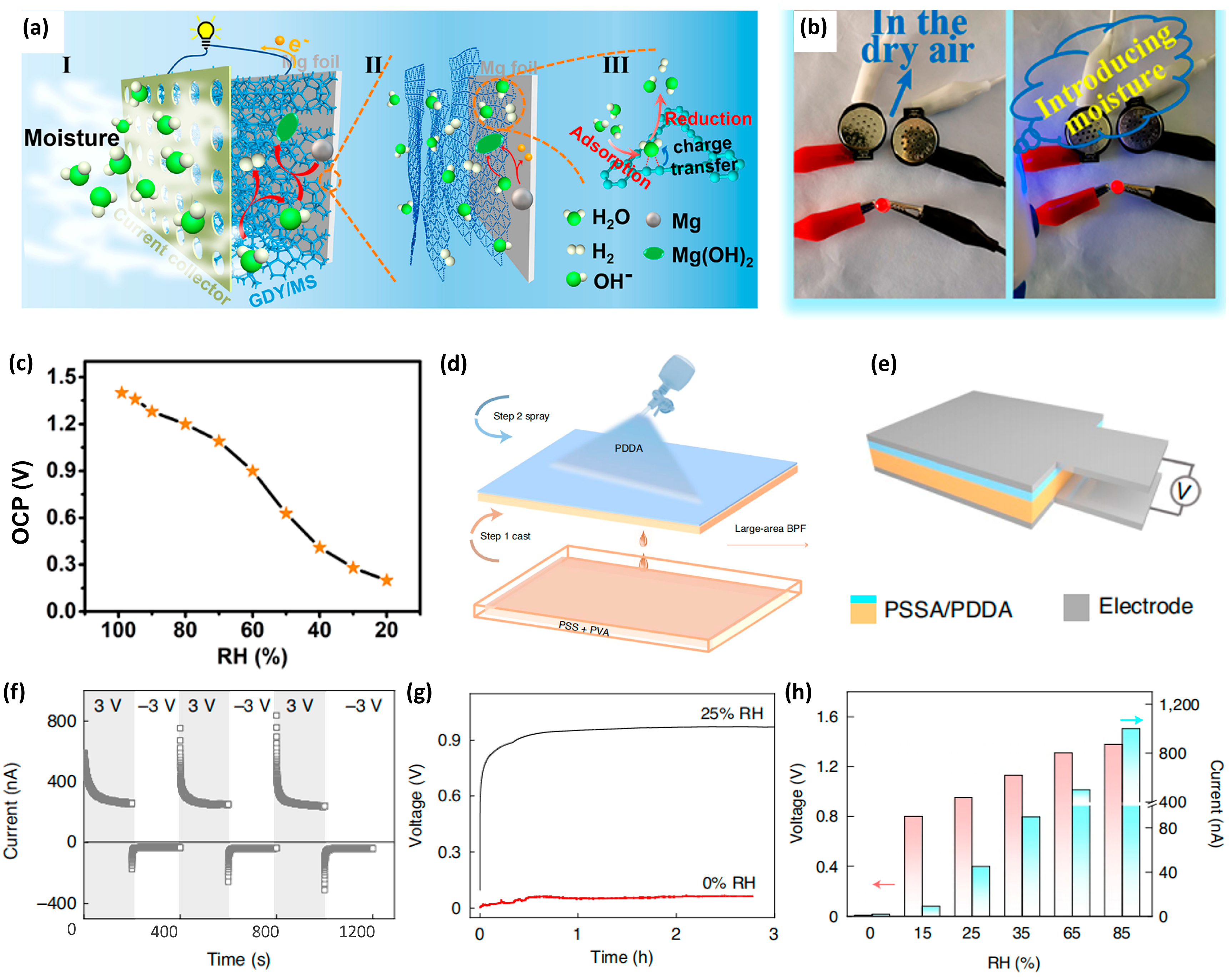 Batteries 09 00591 g006