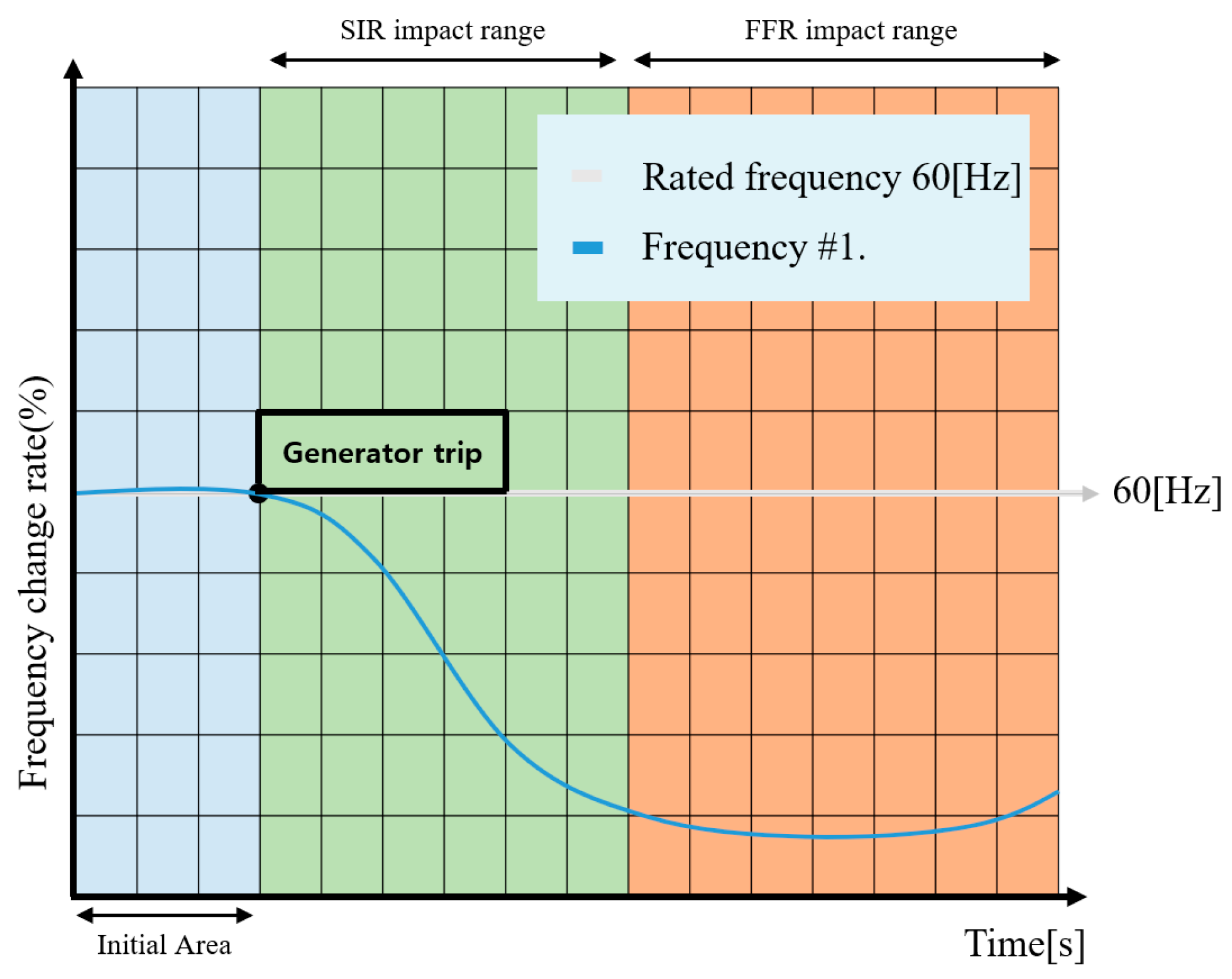 Batteries 09 00592 g003