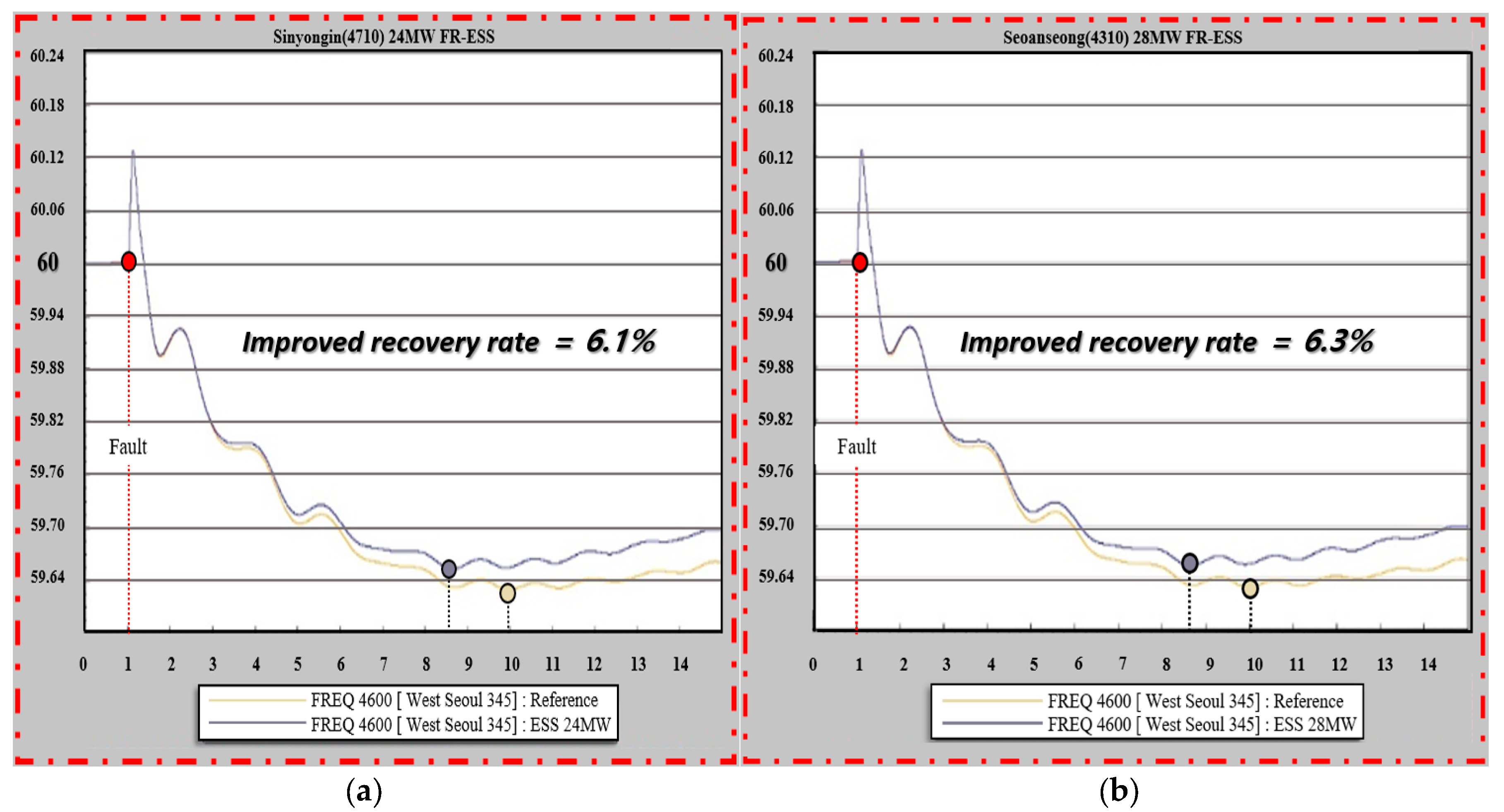 Batteries 09 00592 g011