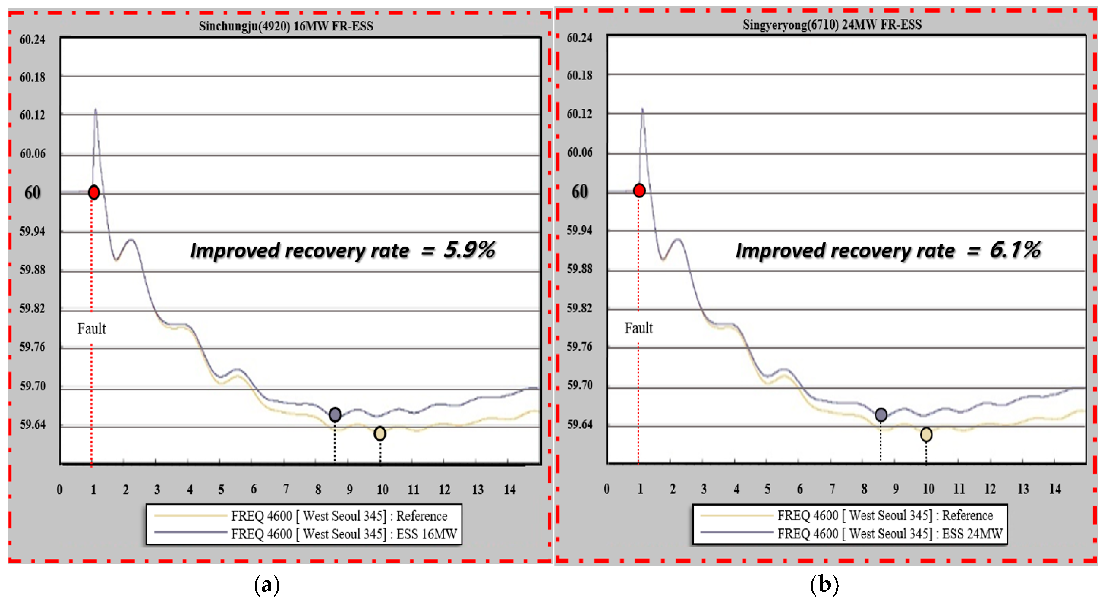 Batteries 09 00592 g012